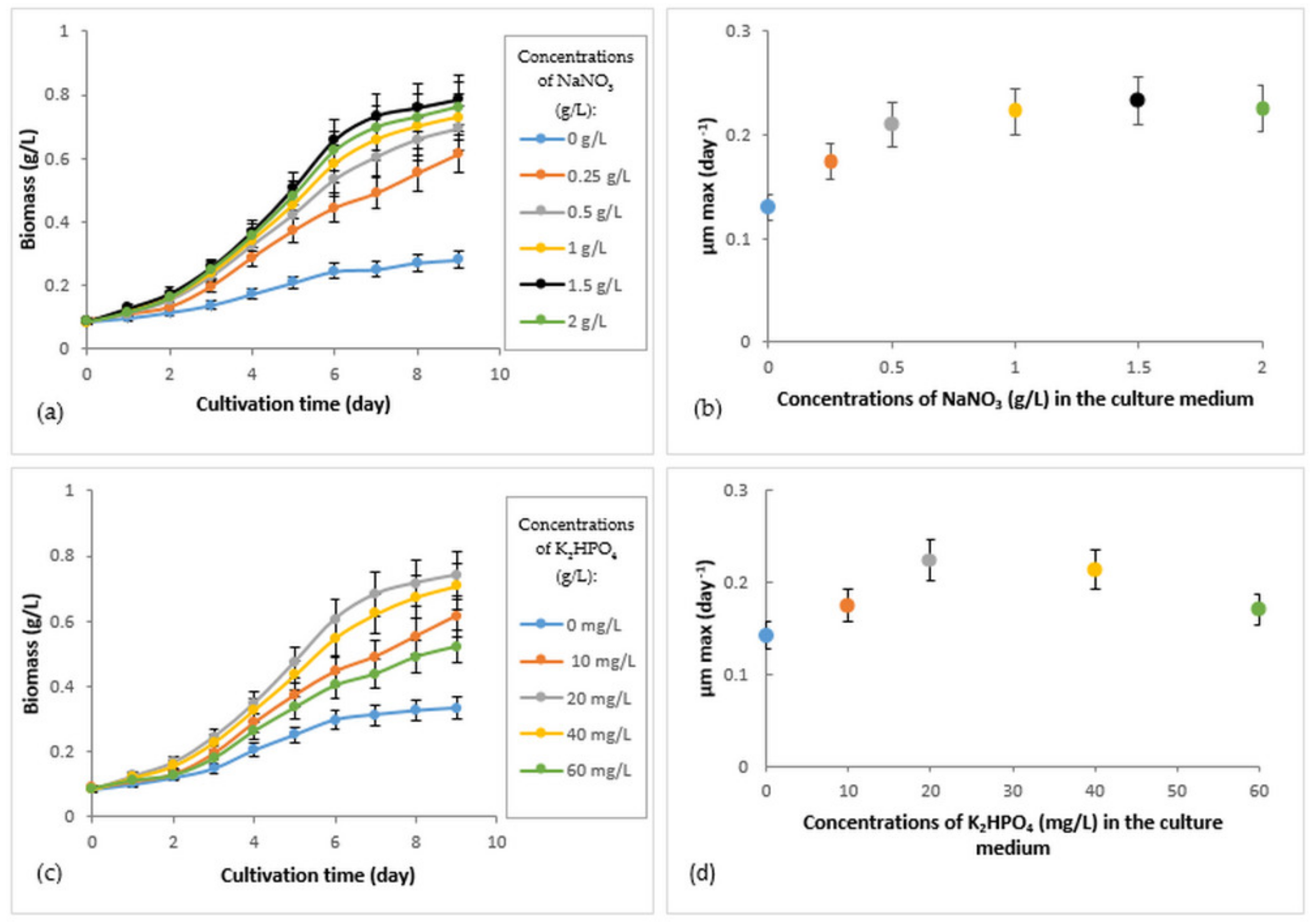 Biomass 01 00007 g002