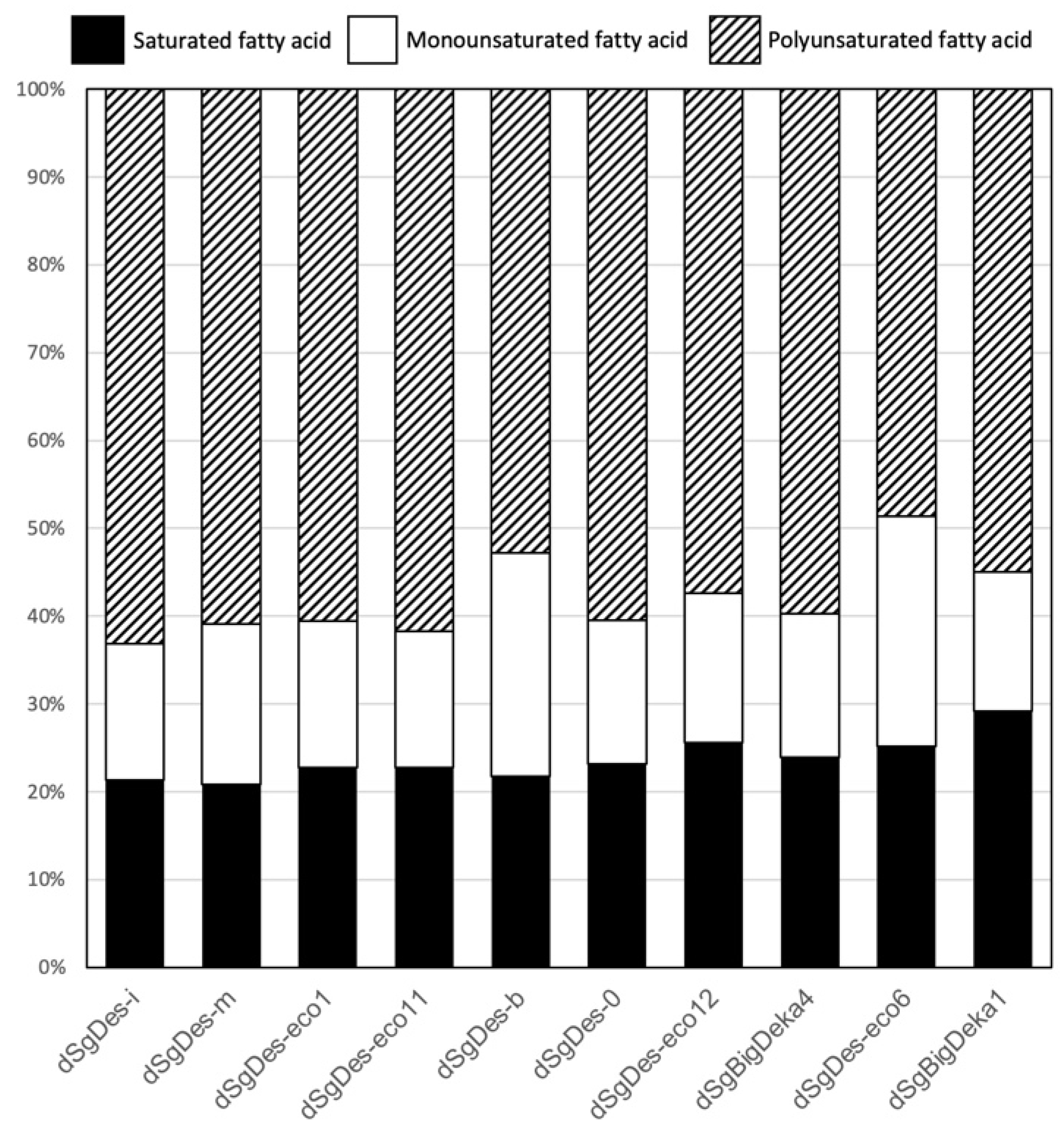 Biomass 01 00008 g007 550