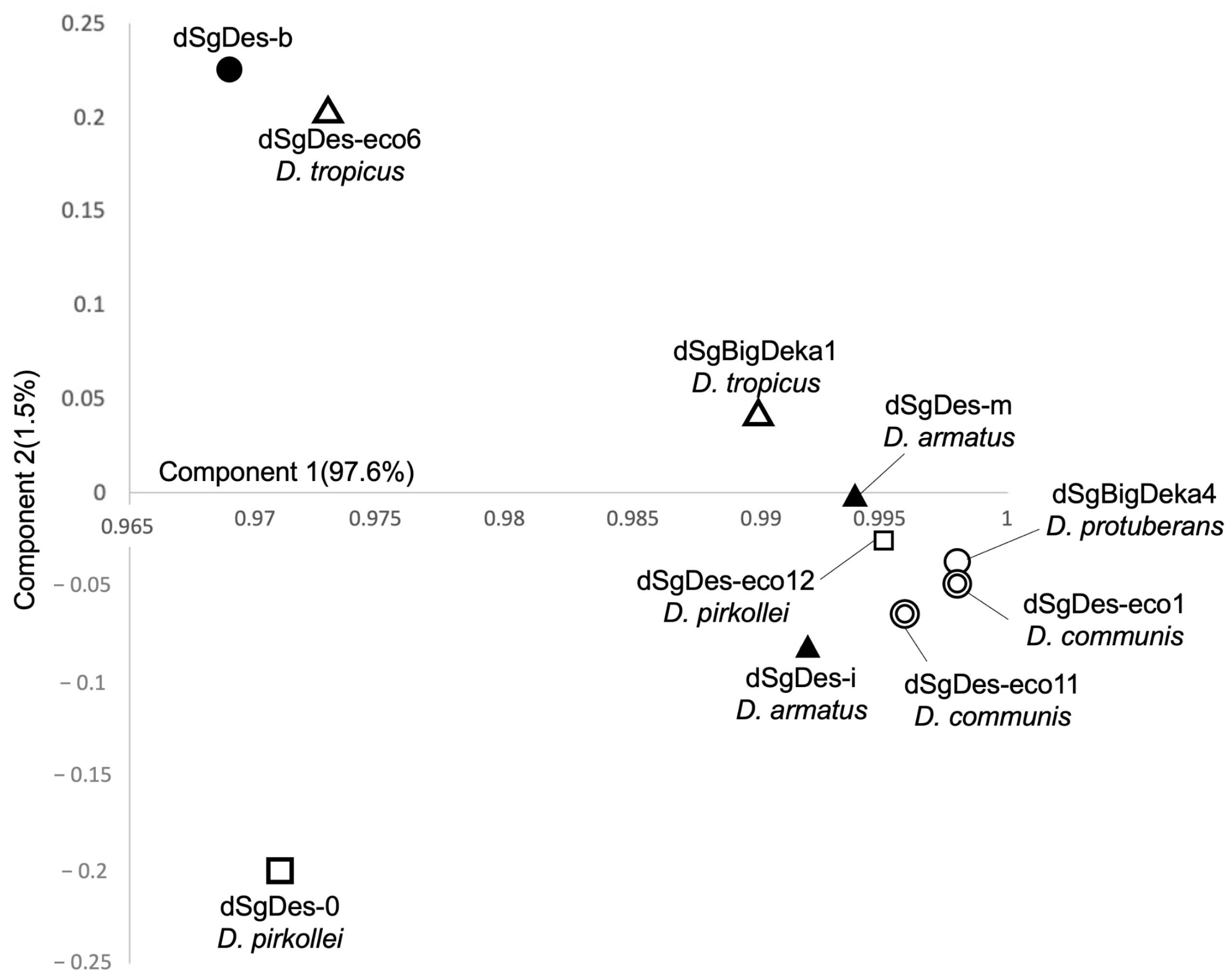 Biomass 01 00008 g008 550