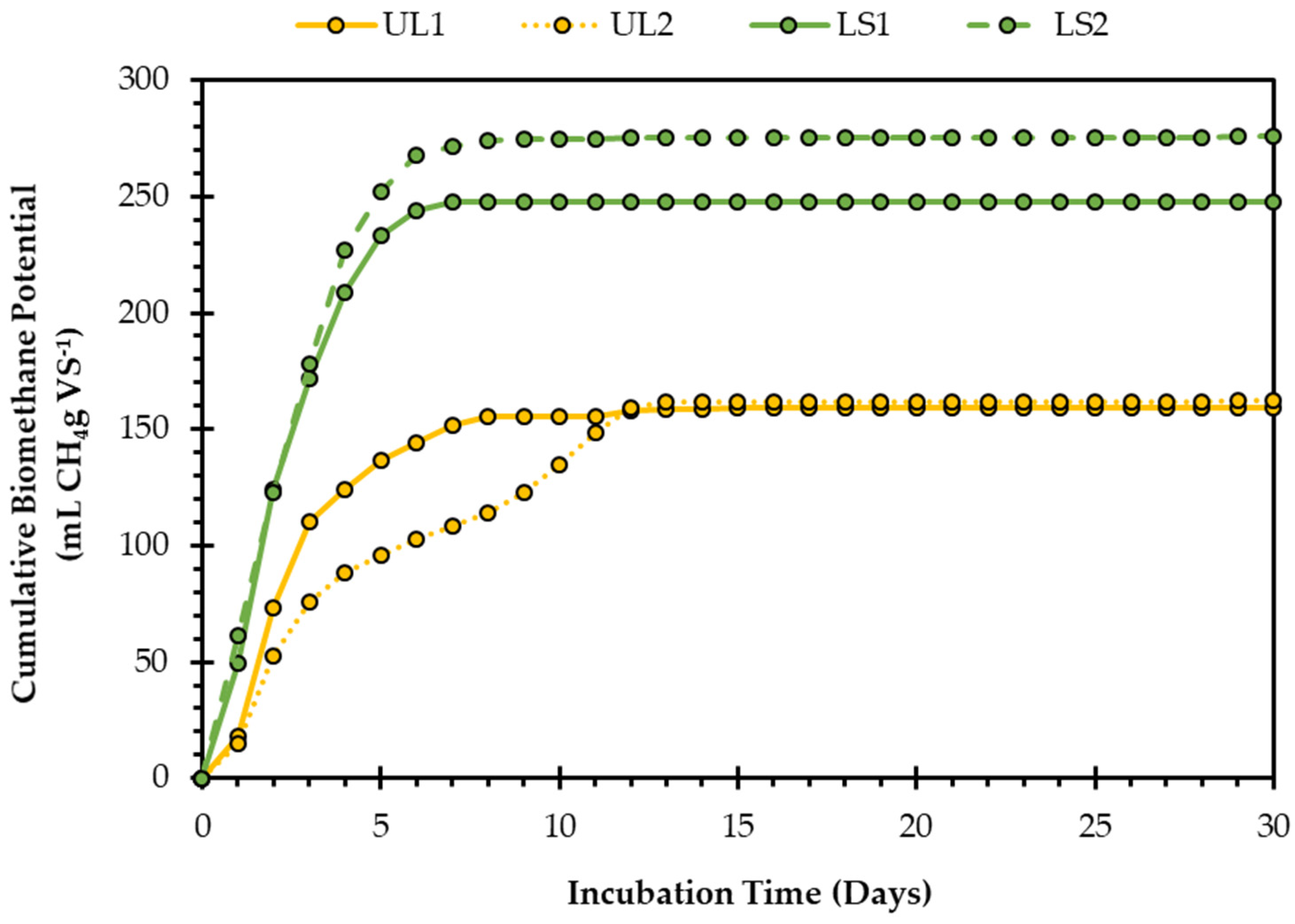 Biomass 02 00001 g002 550