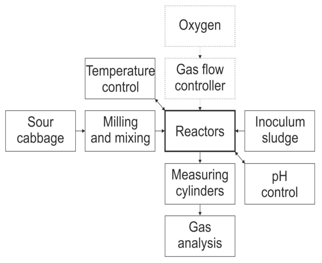 Biomass 02 00002 g002