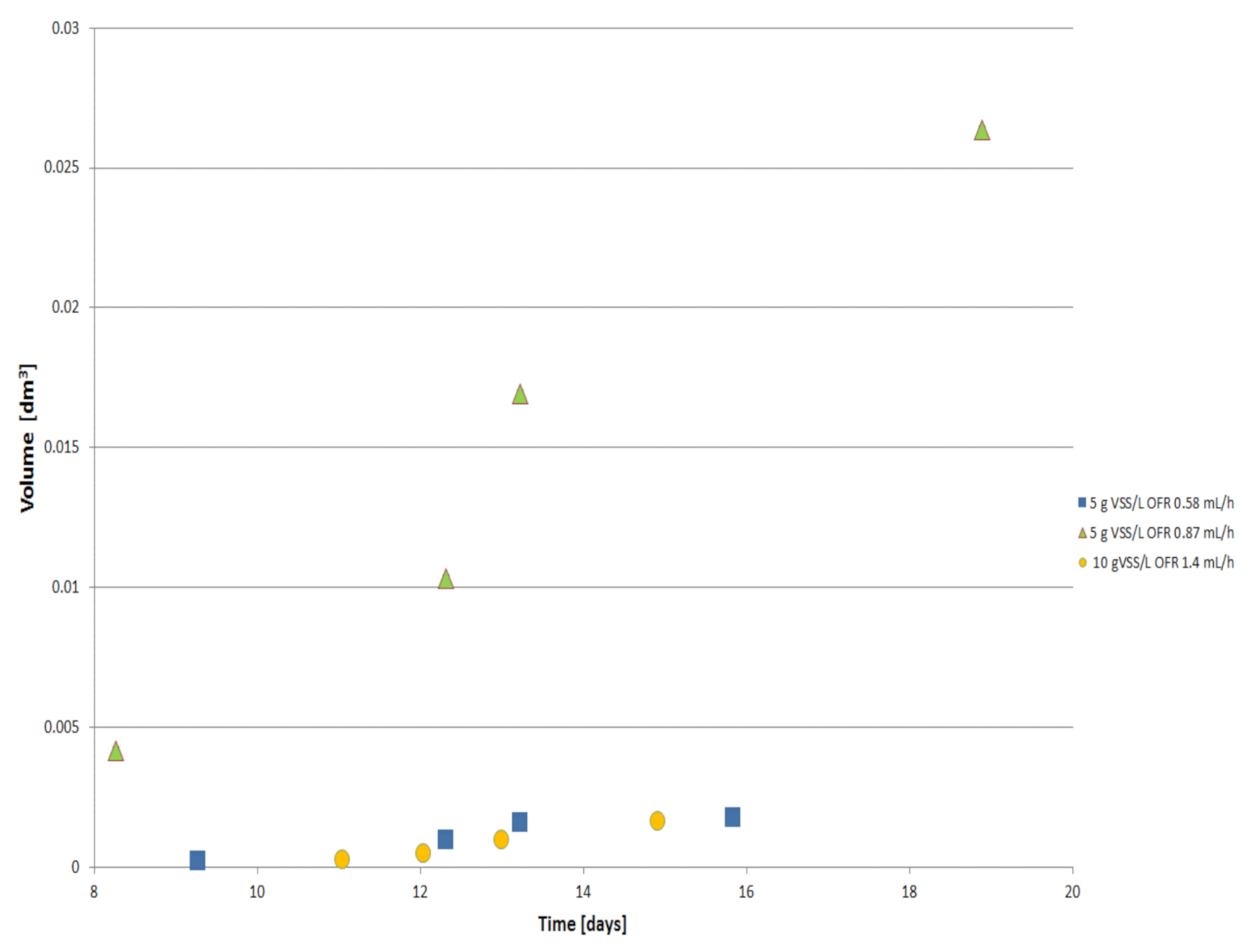 Biomass 02 00002 g003