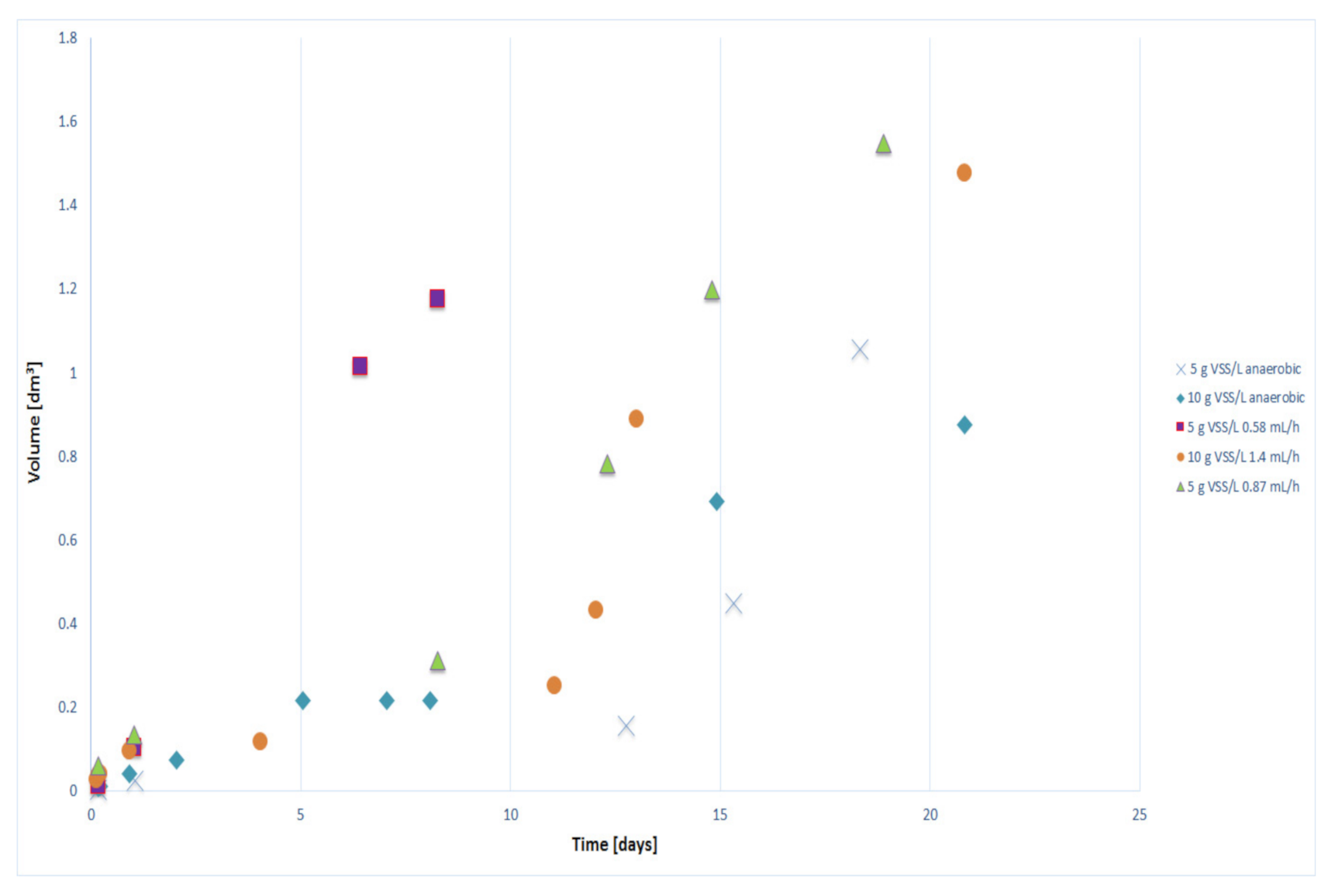 Biomass 02 00002 g004