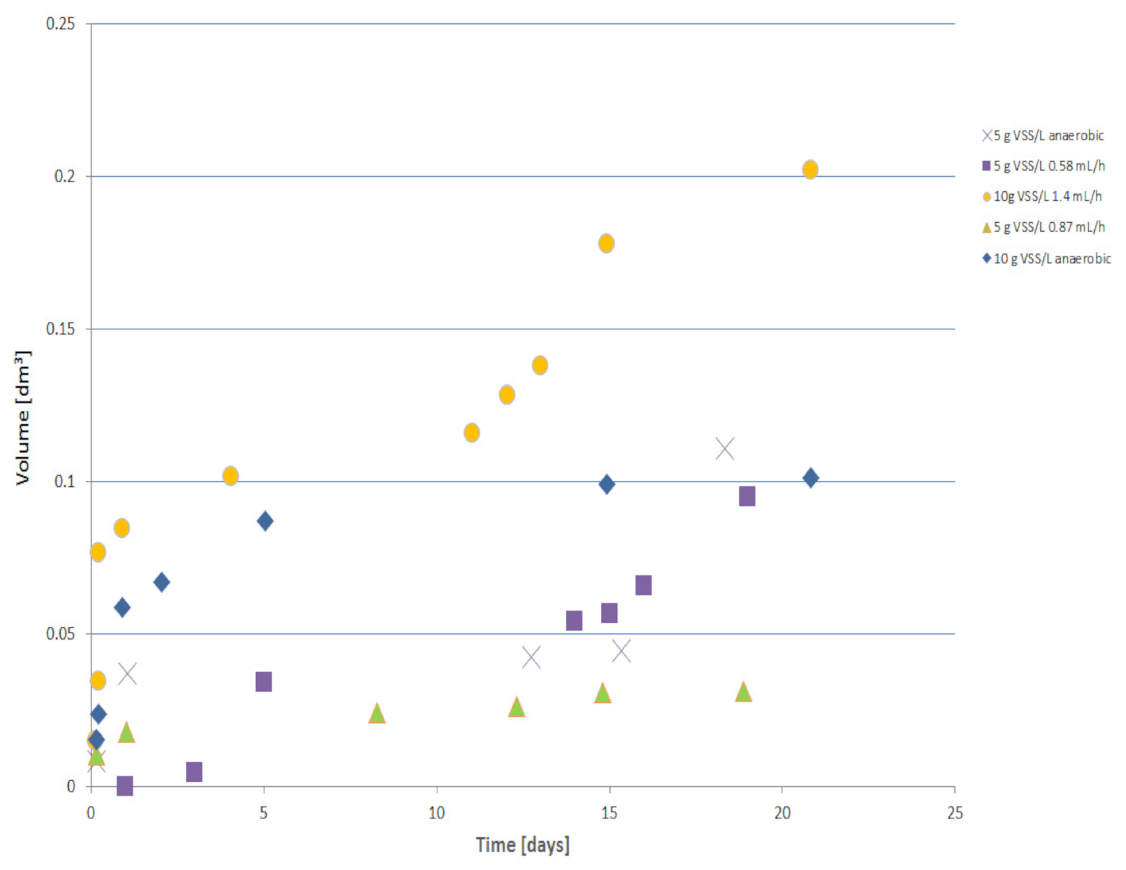 Biomass 02 00002 g005