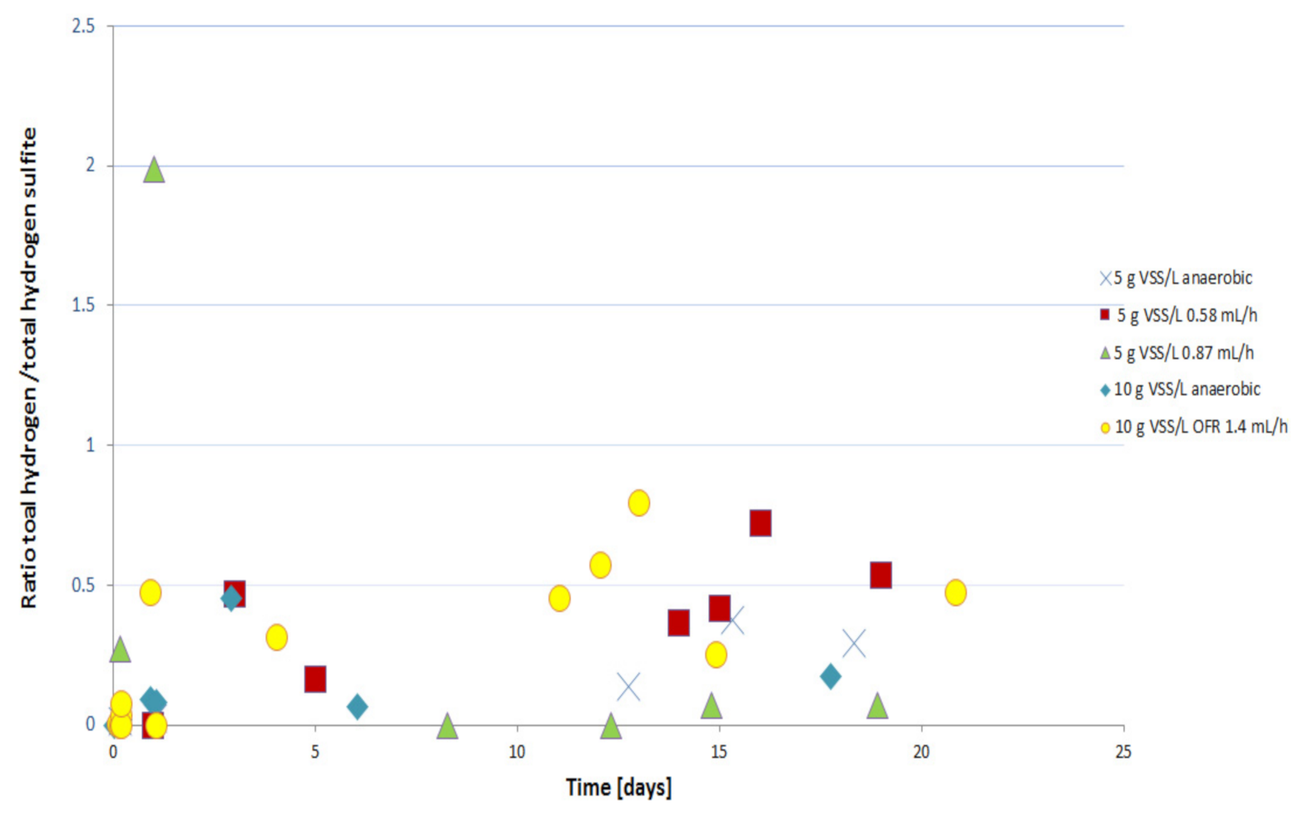 Biomass 02 00002 g006