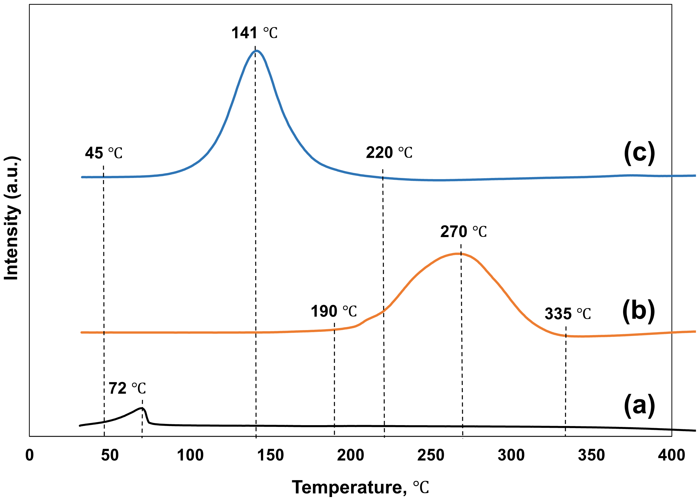 Biomass 02 00003 g001
