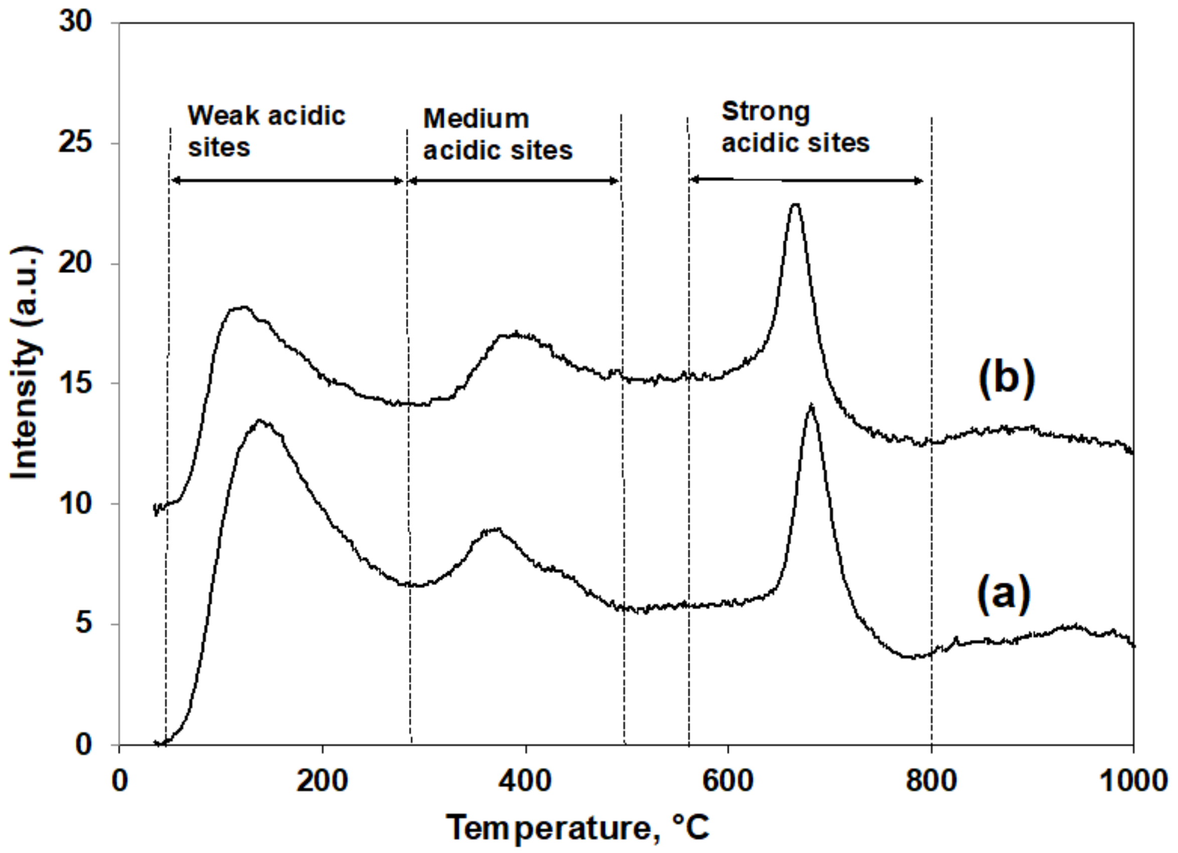 Biomass 02 00003 g002
