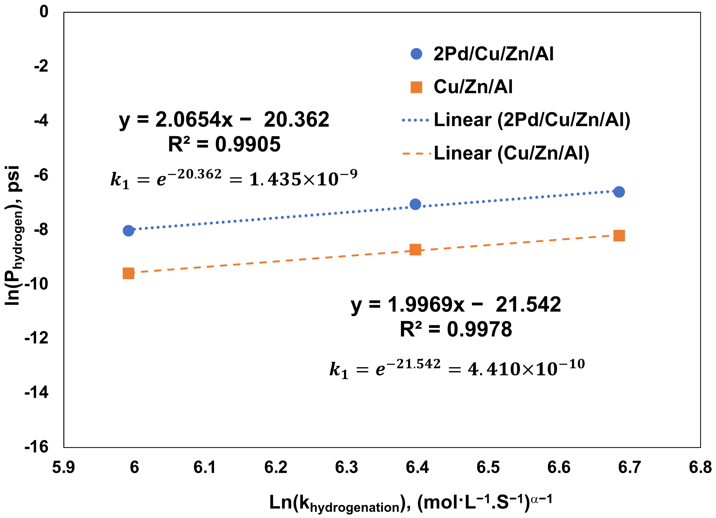 Biomass 02 00003 g006