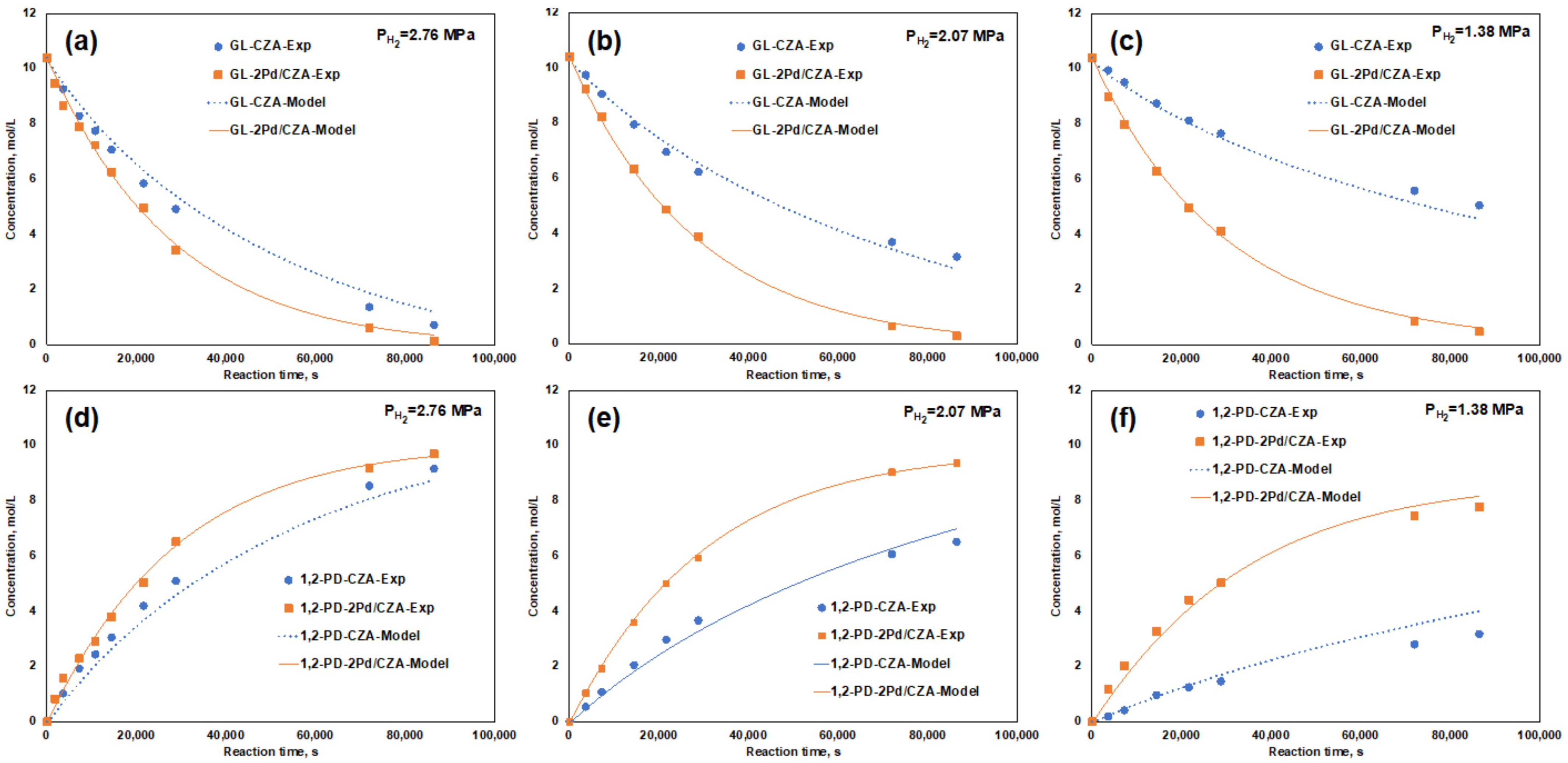 Biomass 02 00003 g008a