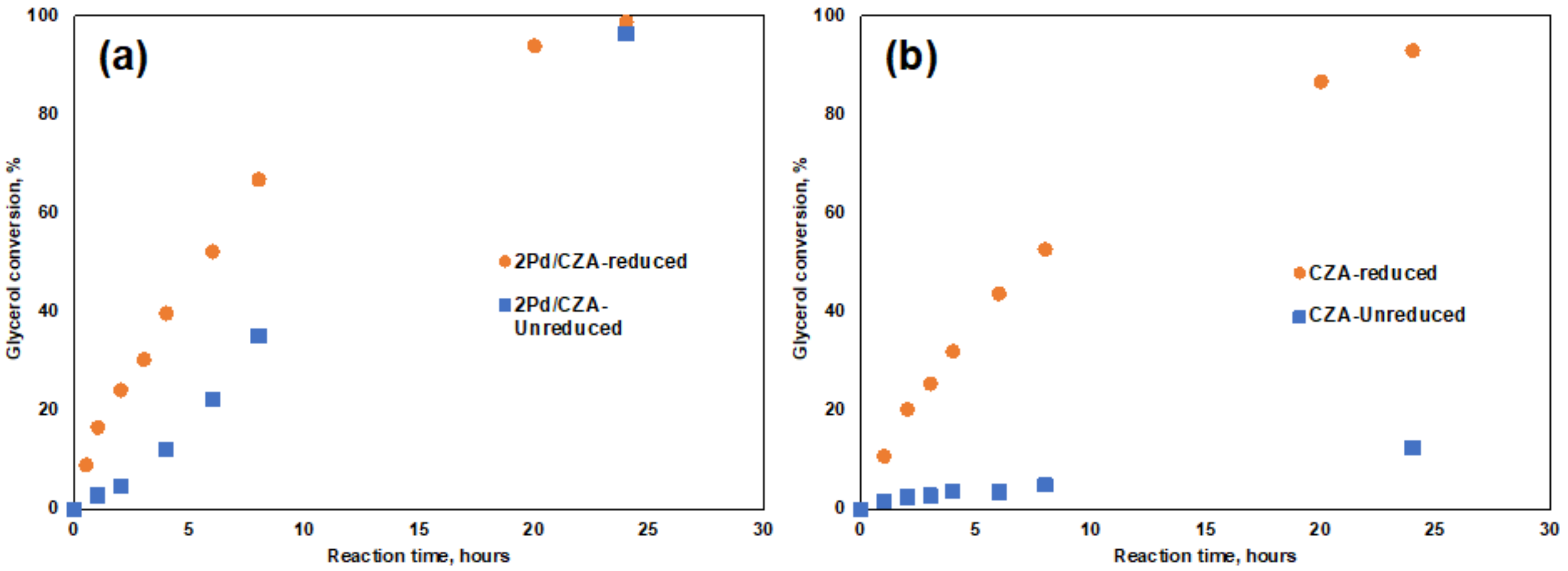 Biomass 02 00003 g011