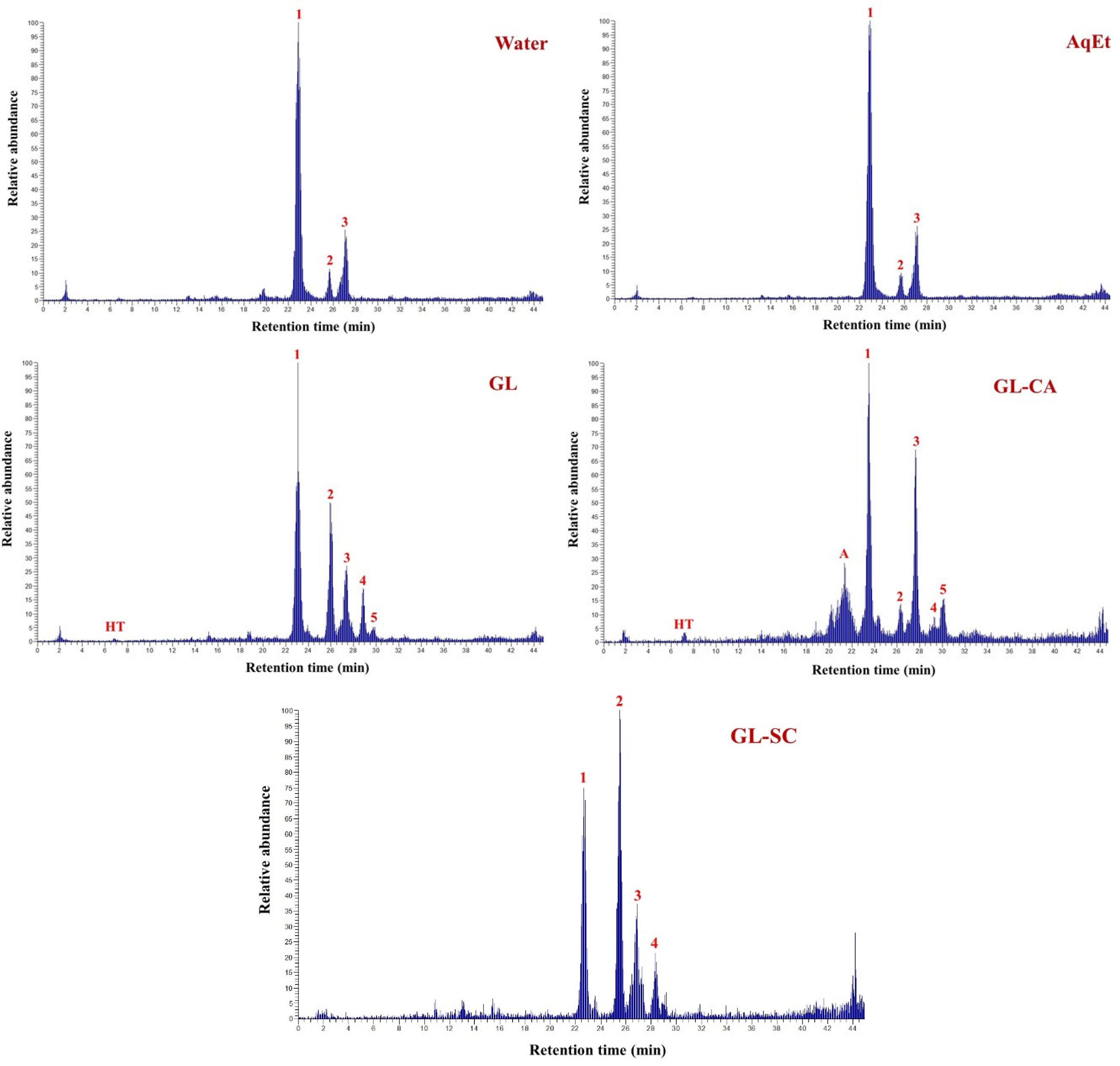 Biomass 02 00004 g002