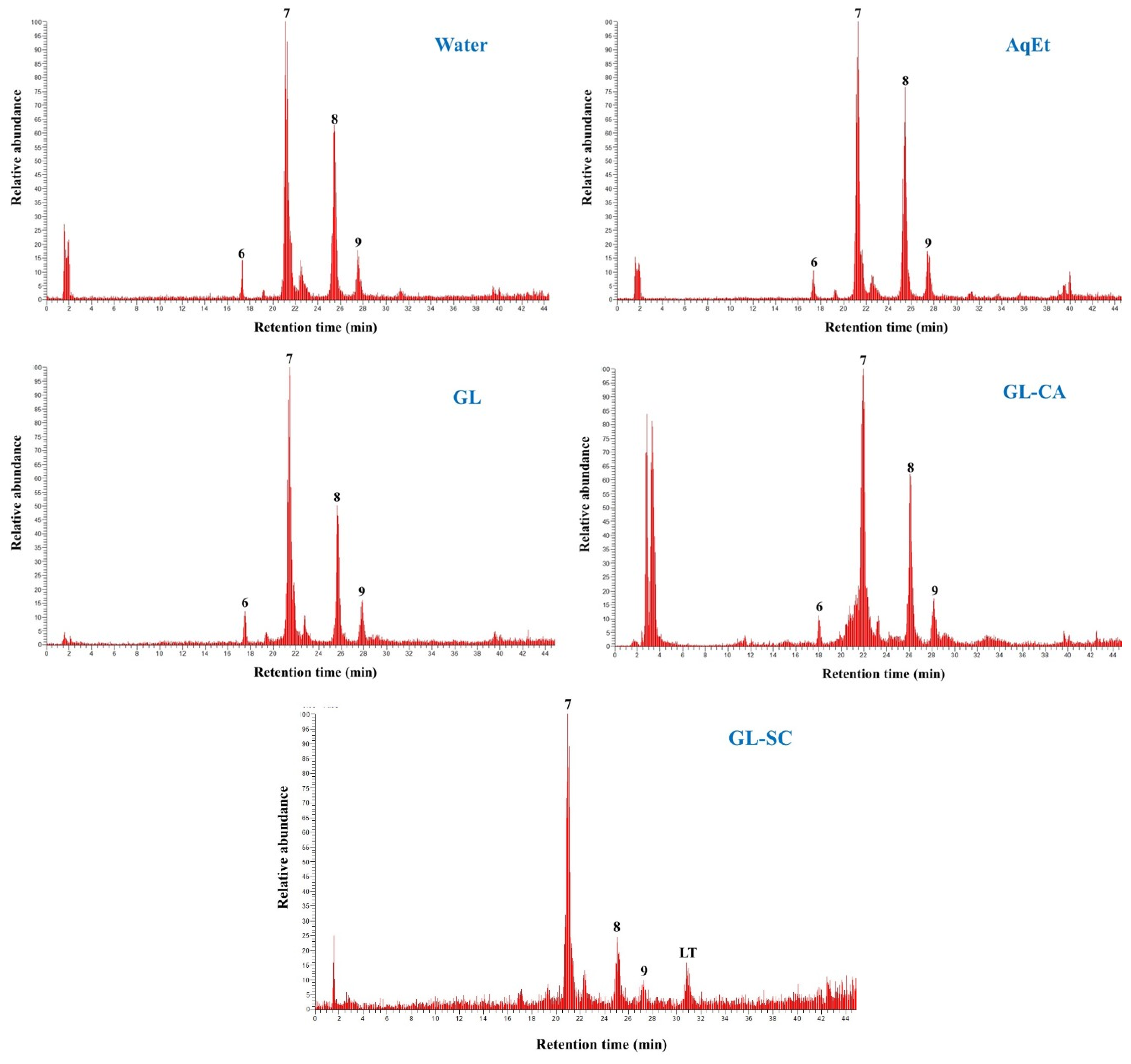 Biomass 02 00004 g003