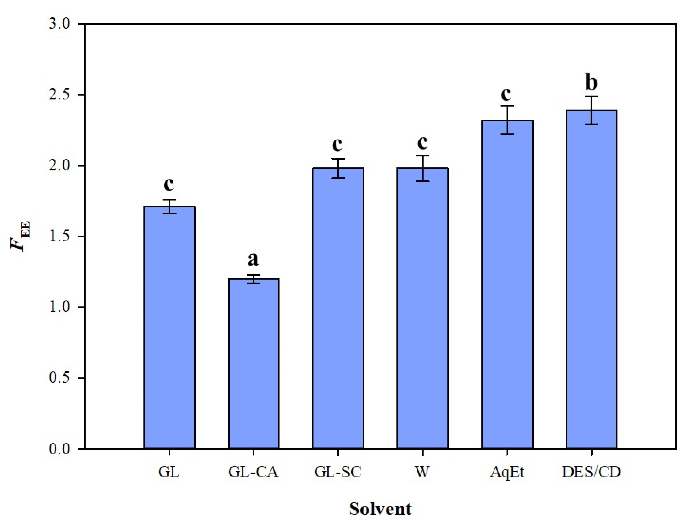 Biomass 02 00004 g004