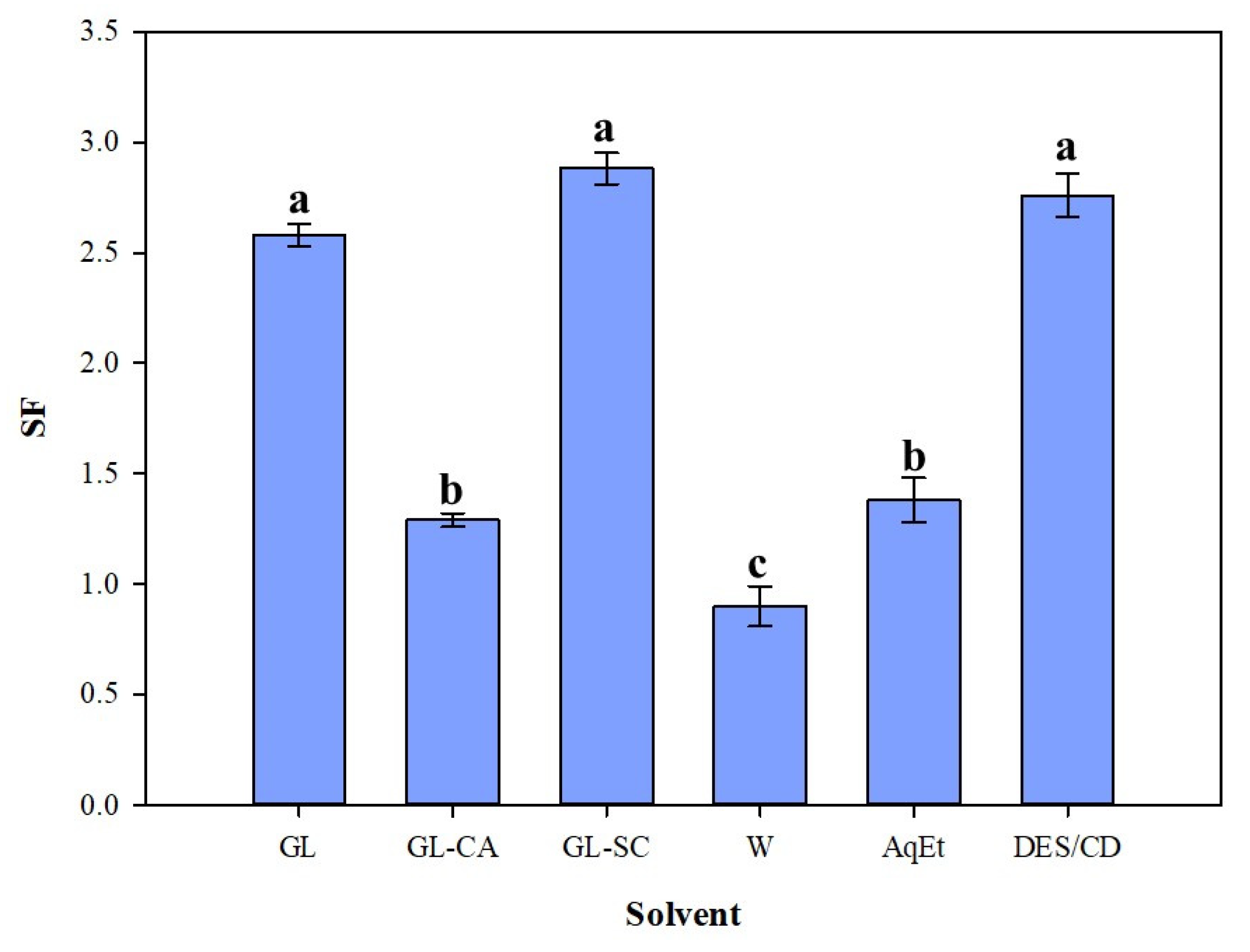 Biomass 02 00004 g005