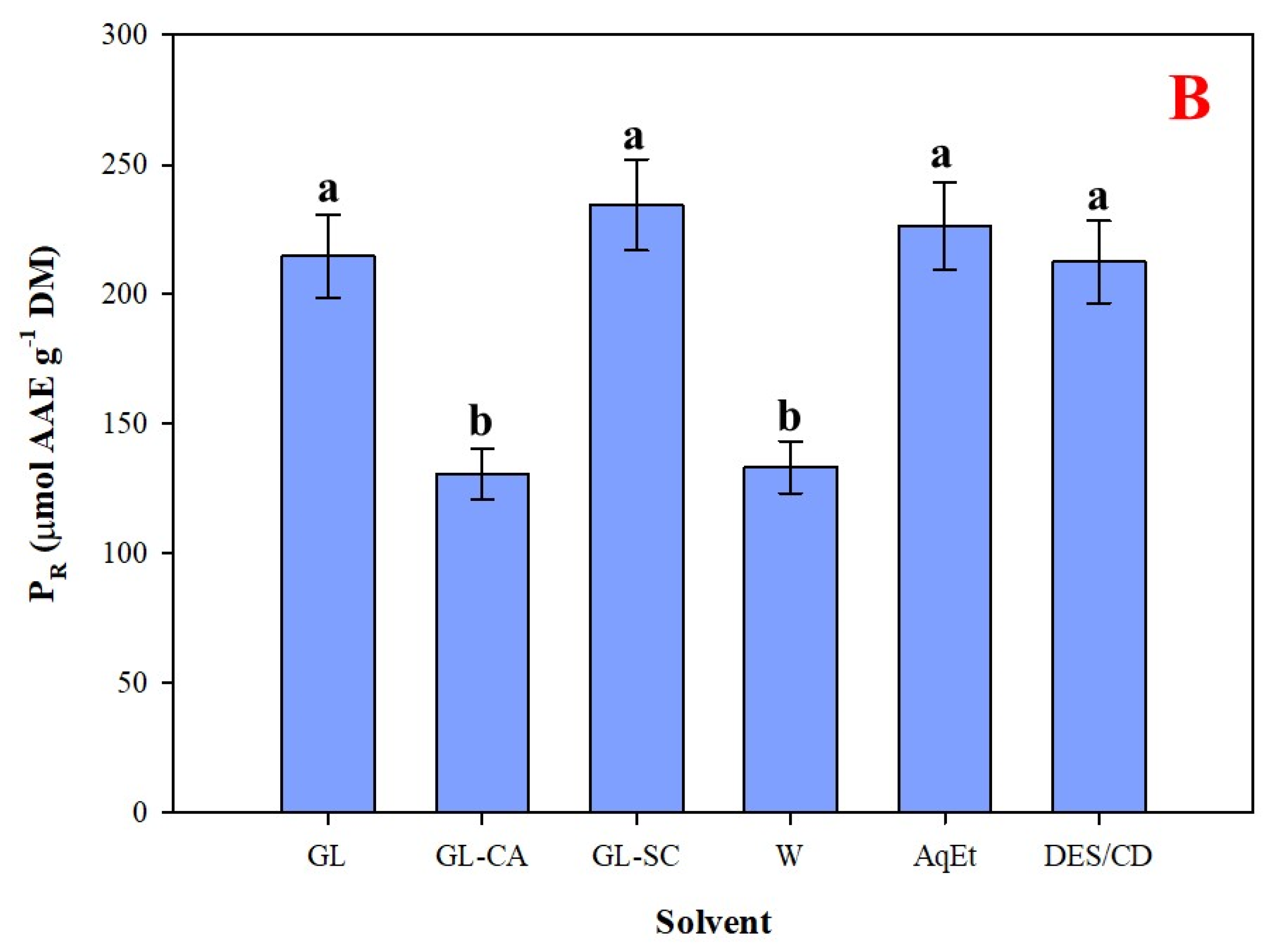 Biomass 02 00004 g006b