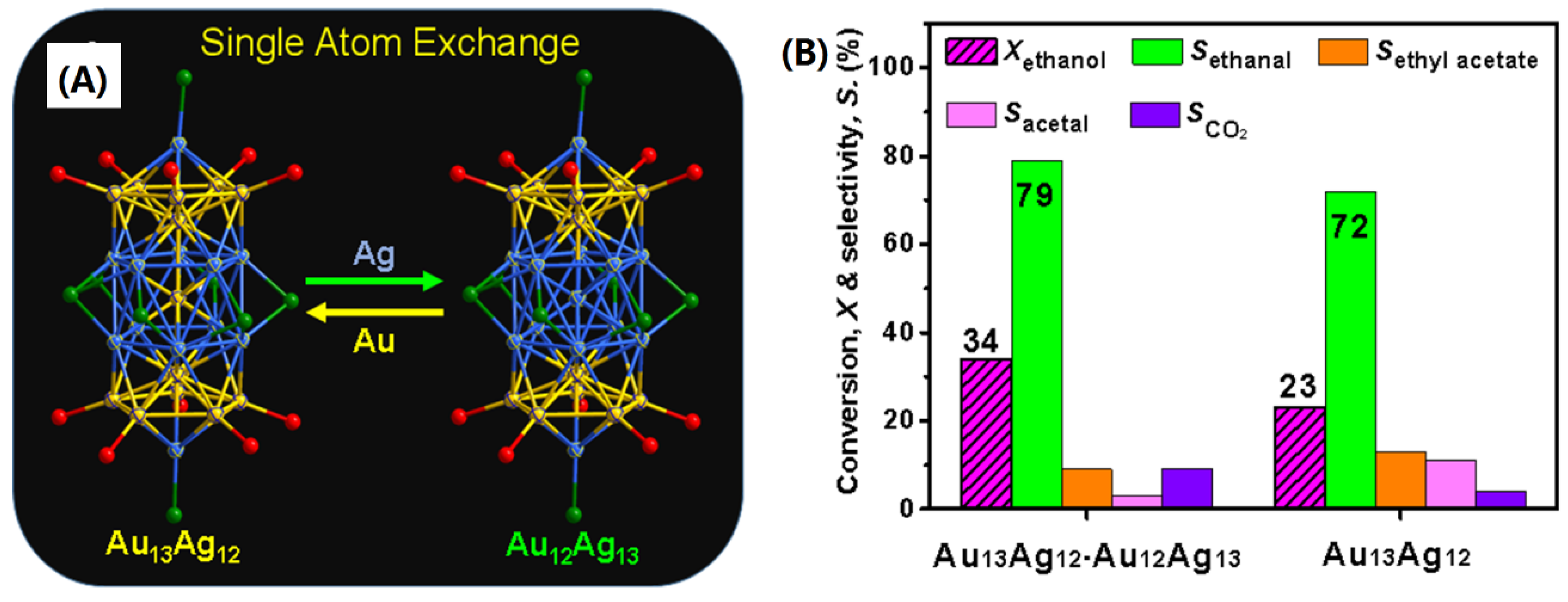 Biomass 02 00007 g008