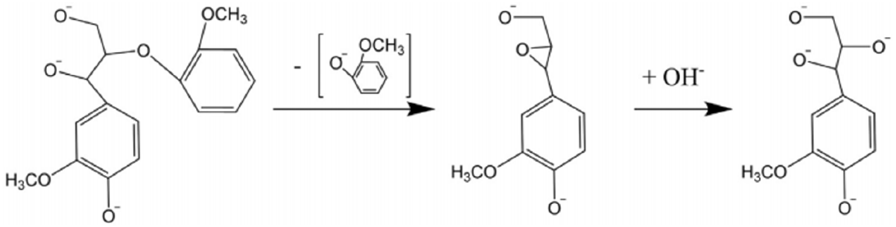 Biomass 02 00009 g004