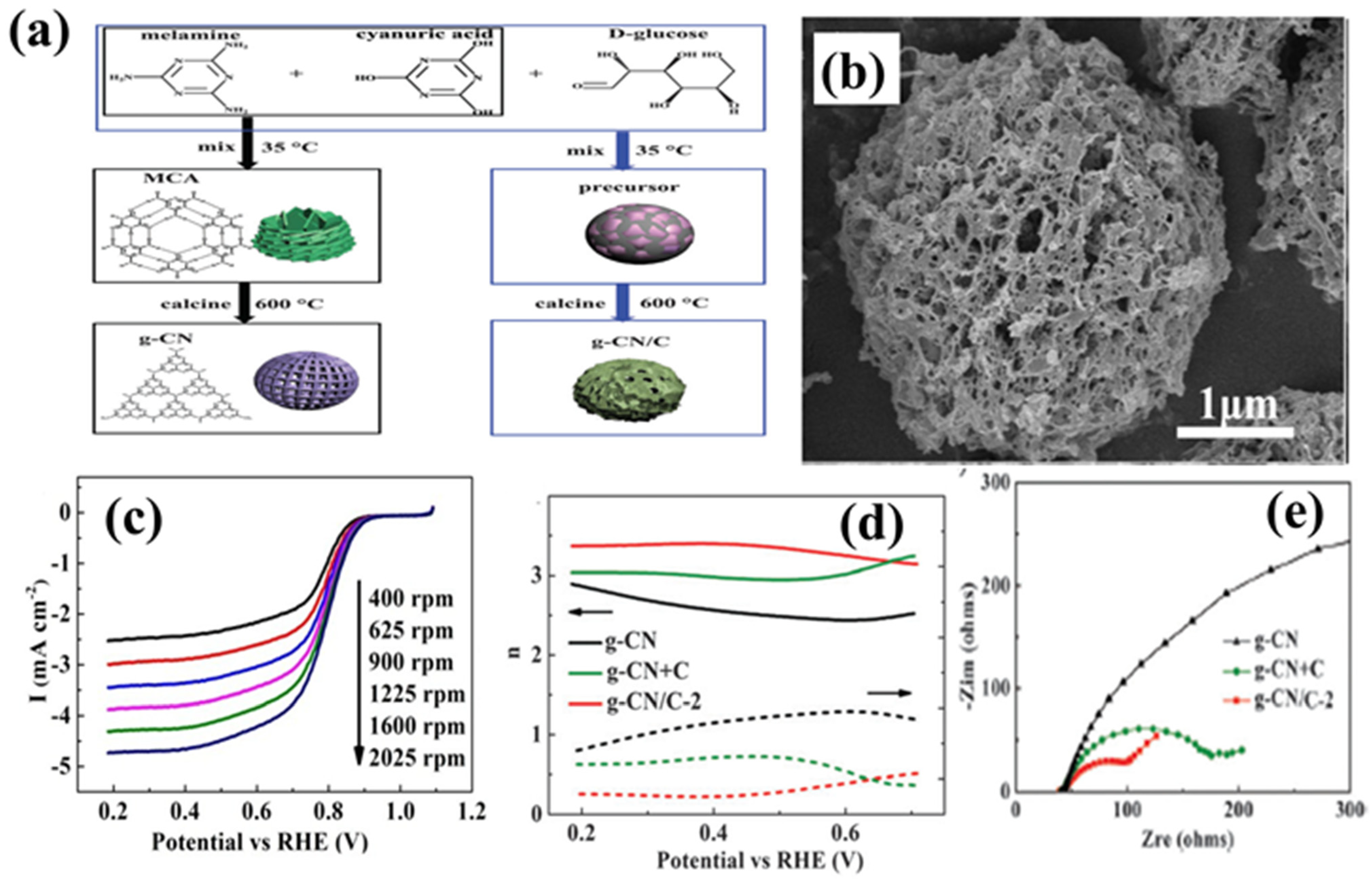 Biomass 02 00010 g002 550