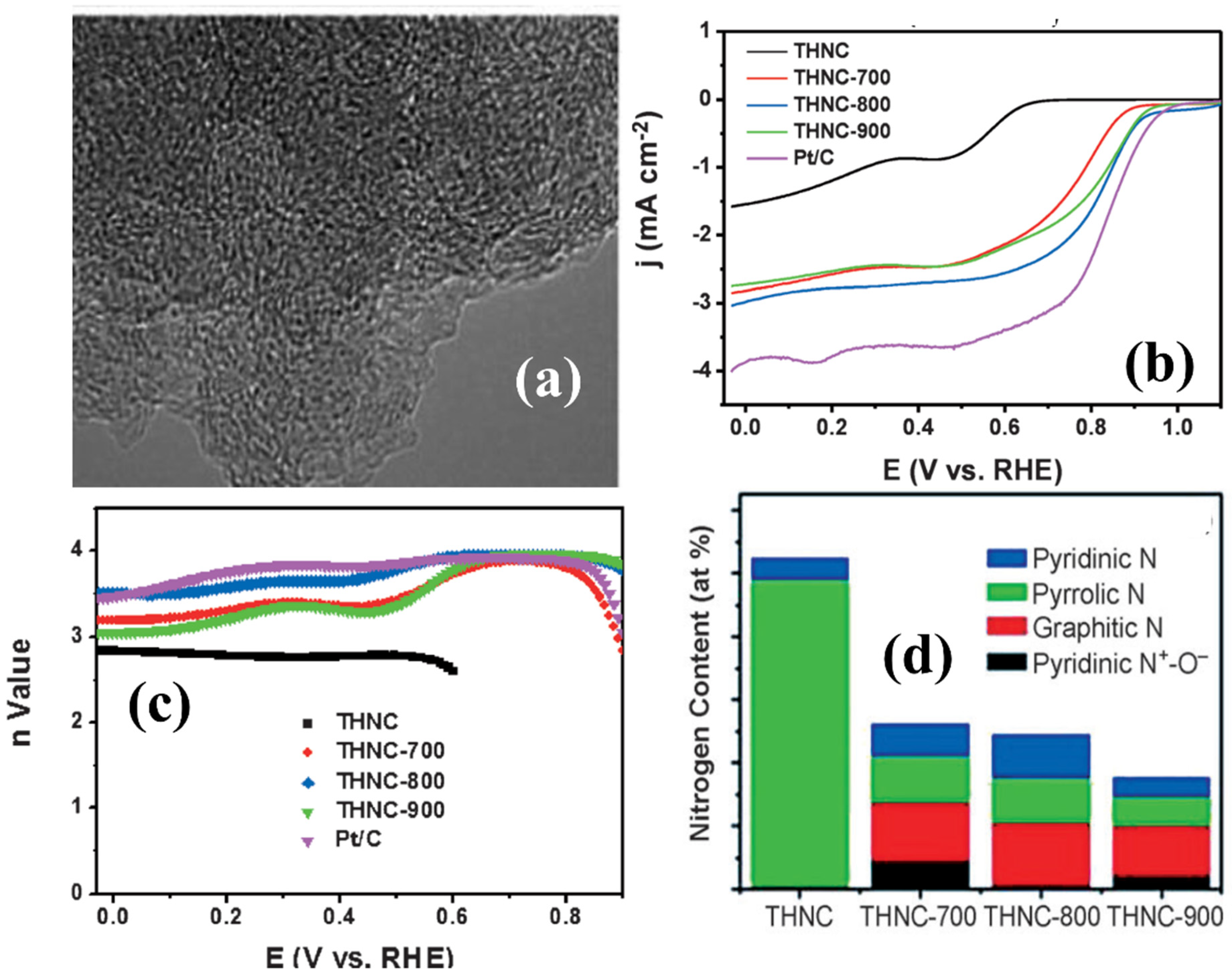 Biomass 02 00010 g004 550