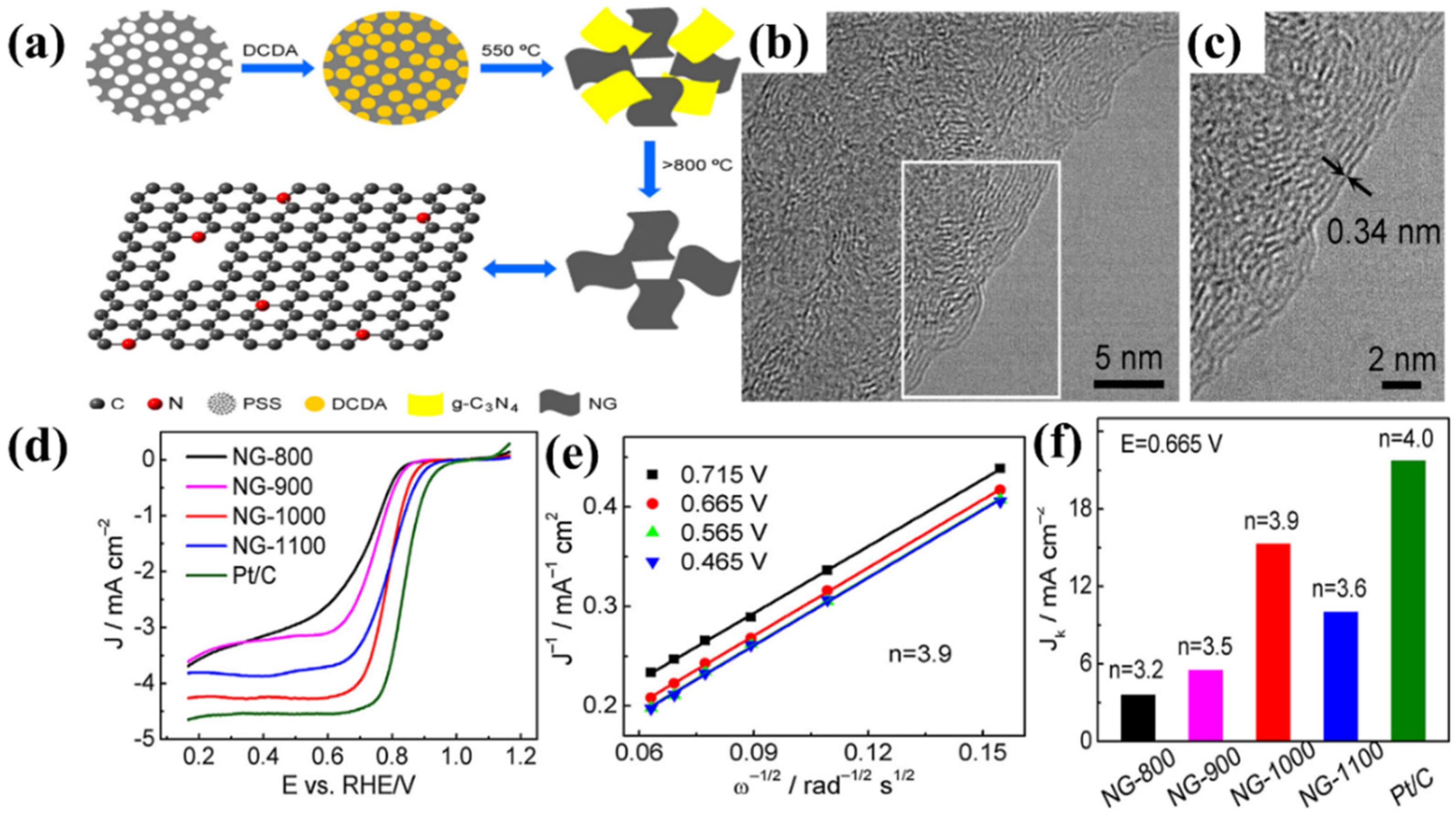Biomass 02 00010 g010 550