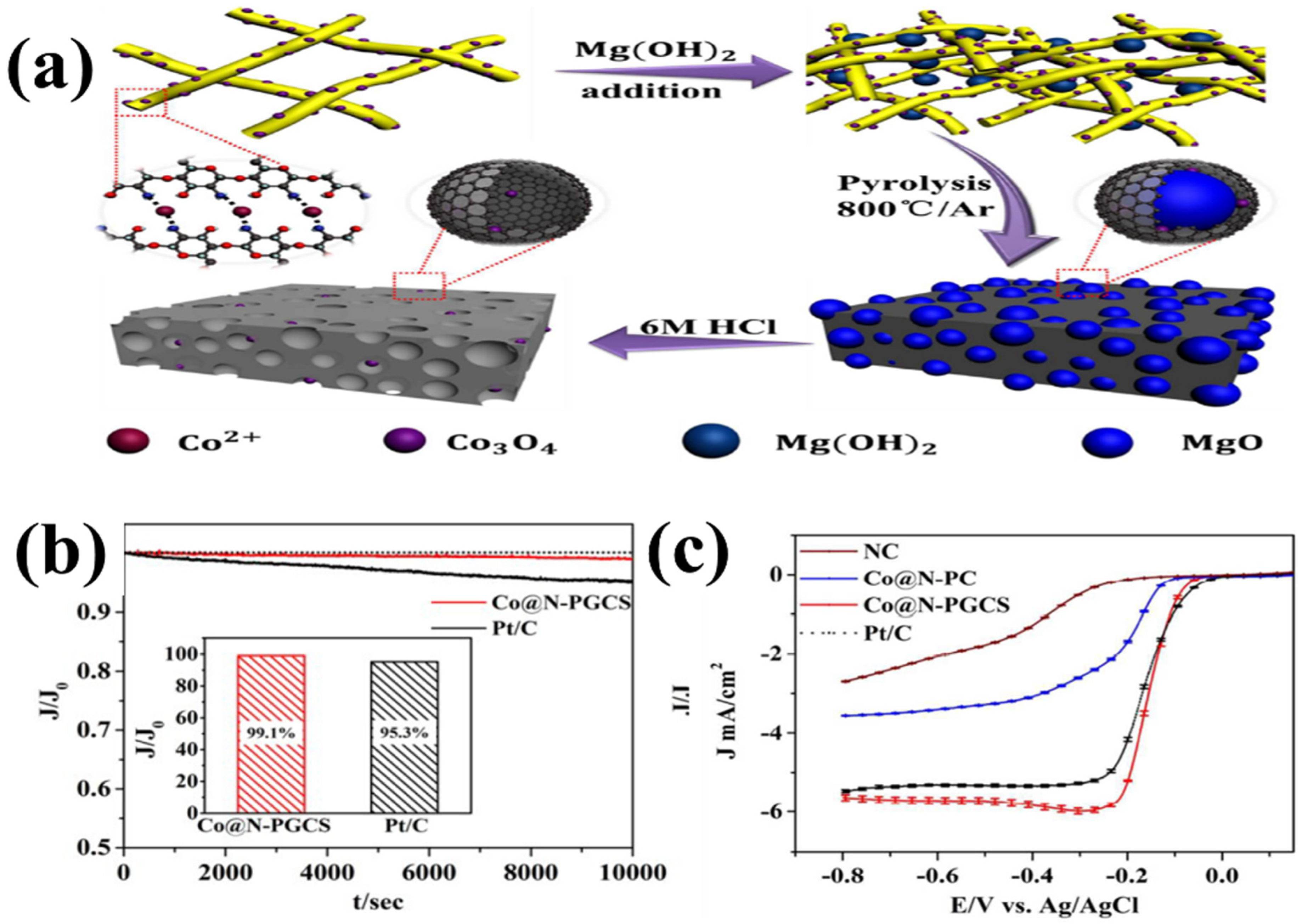 Biomass 02 00010 g014 550