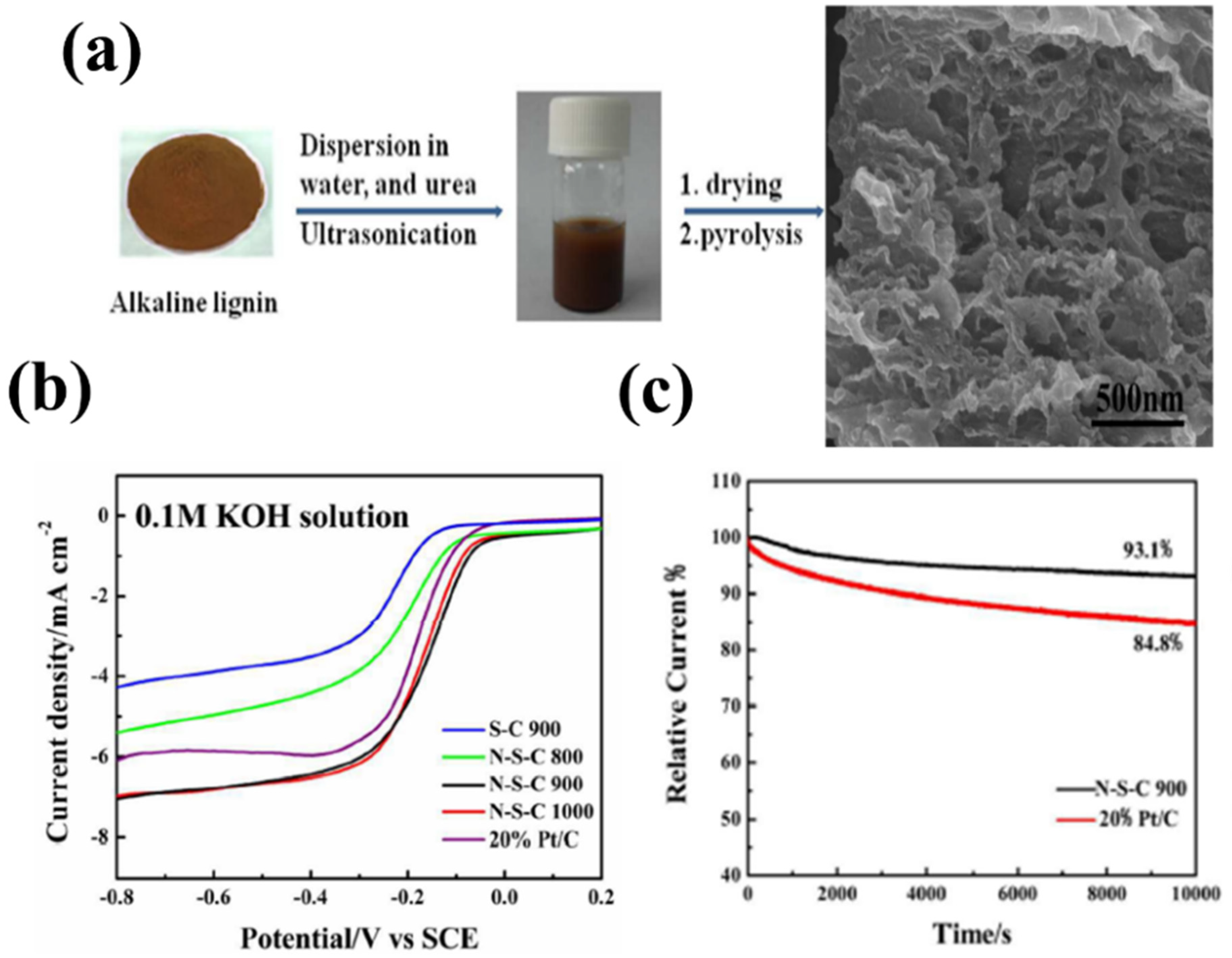 Biomass 02 00010 g015 550