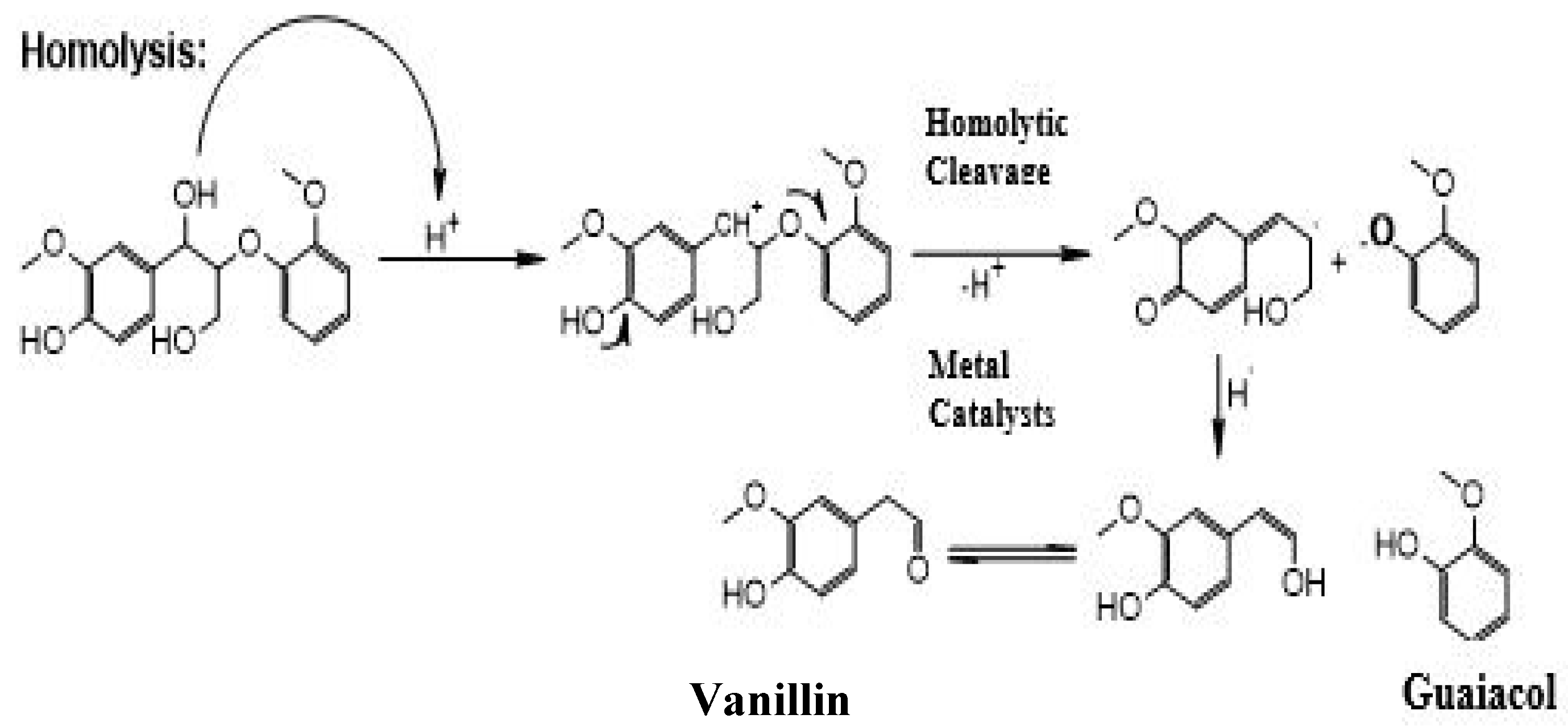 Biomass 02 00011 g001