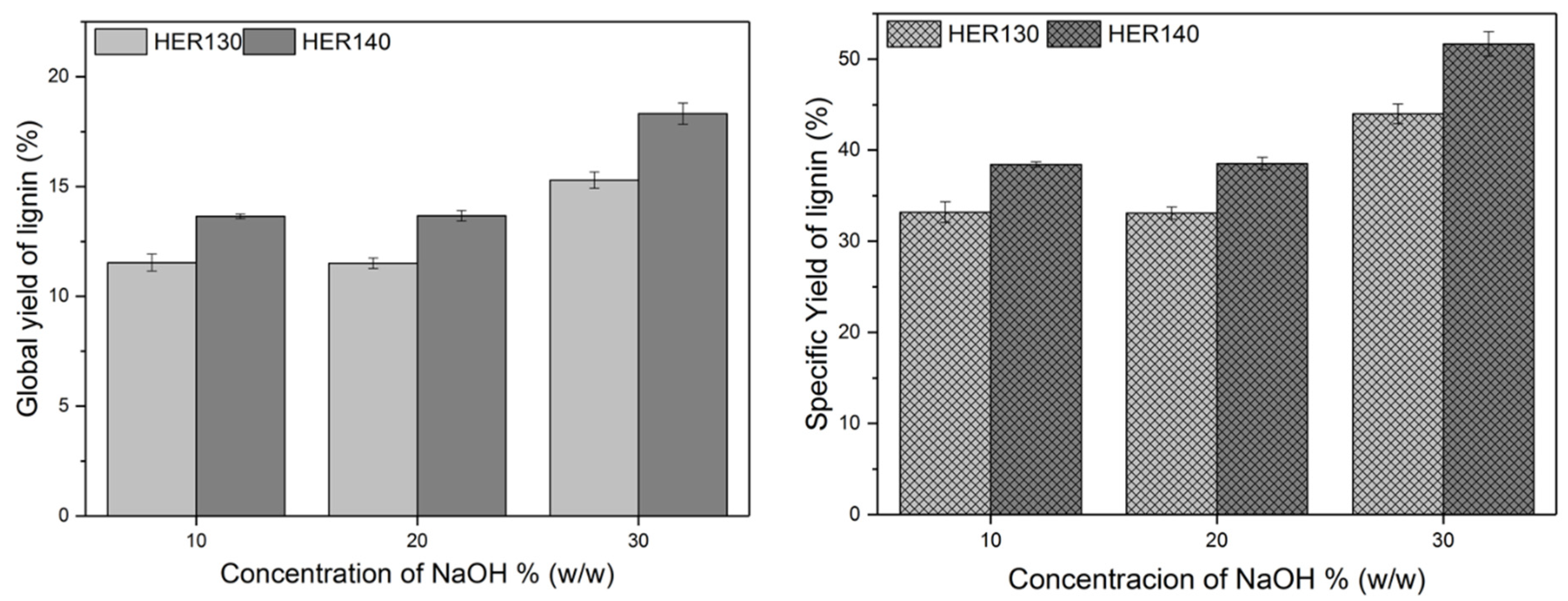 Biomass 02 00013 g001