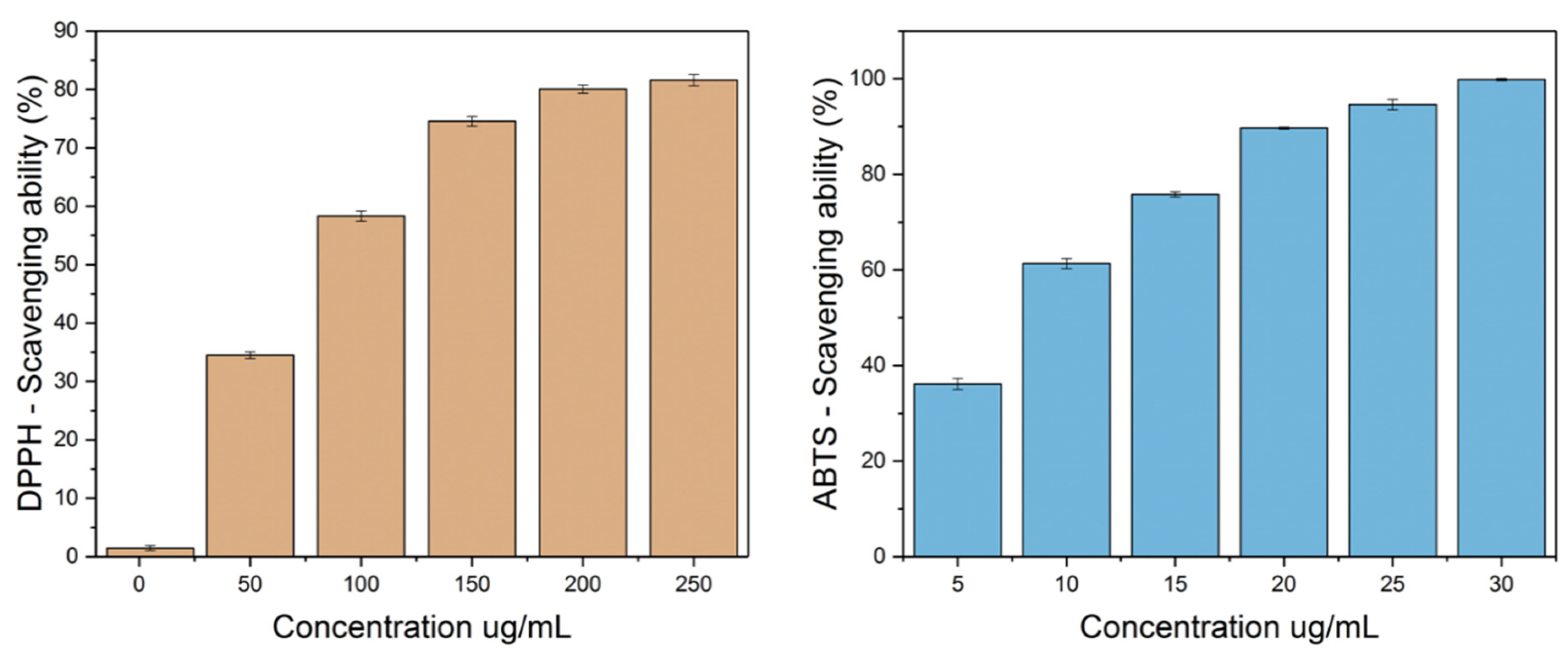 Biomass 02 00013 g006