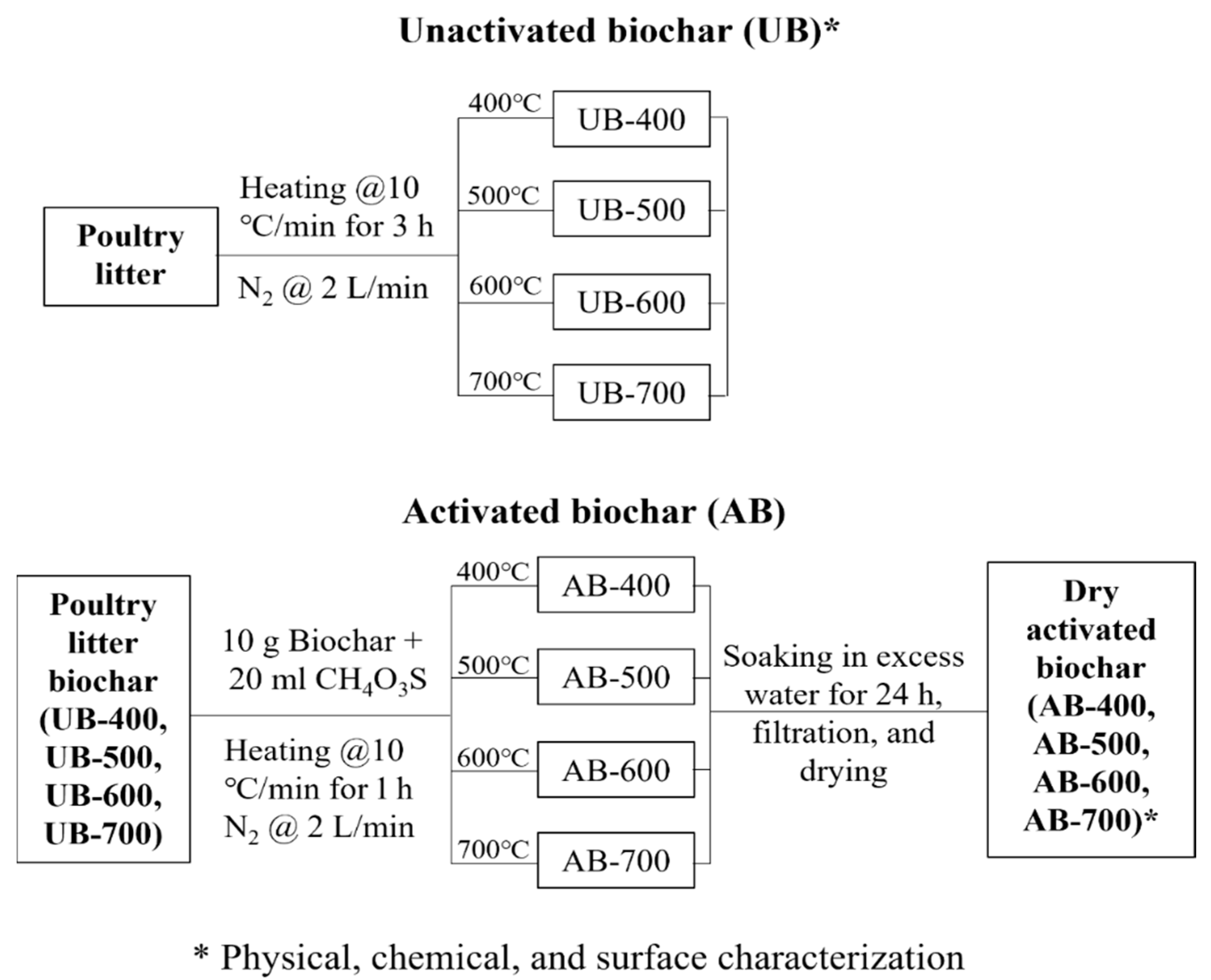 Biomass 02 00014 g001
