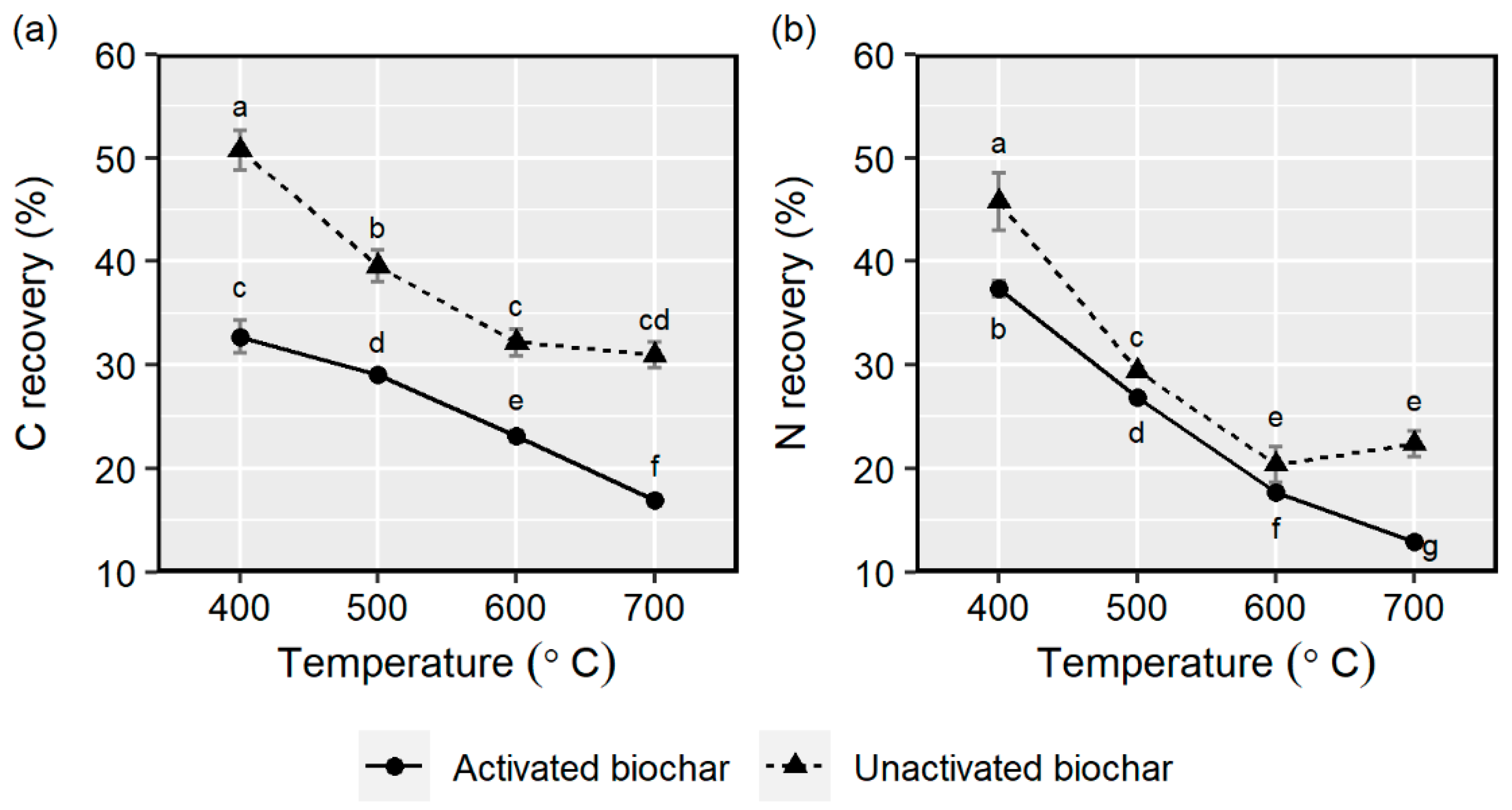 Biomass 02 00014 g002