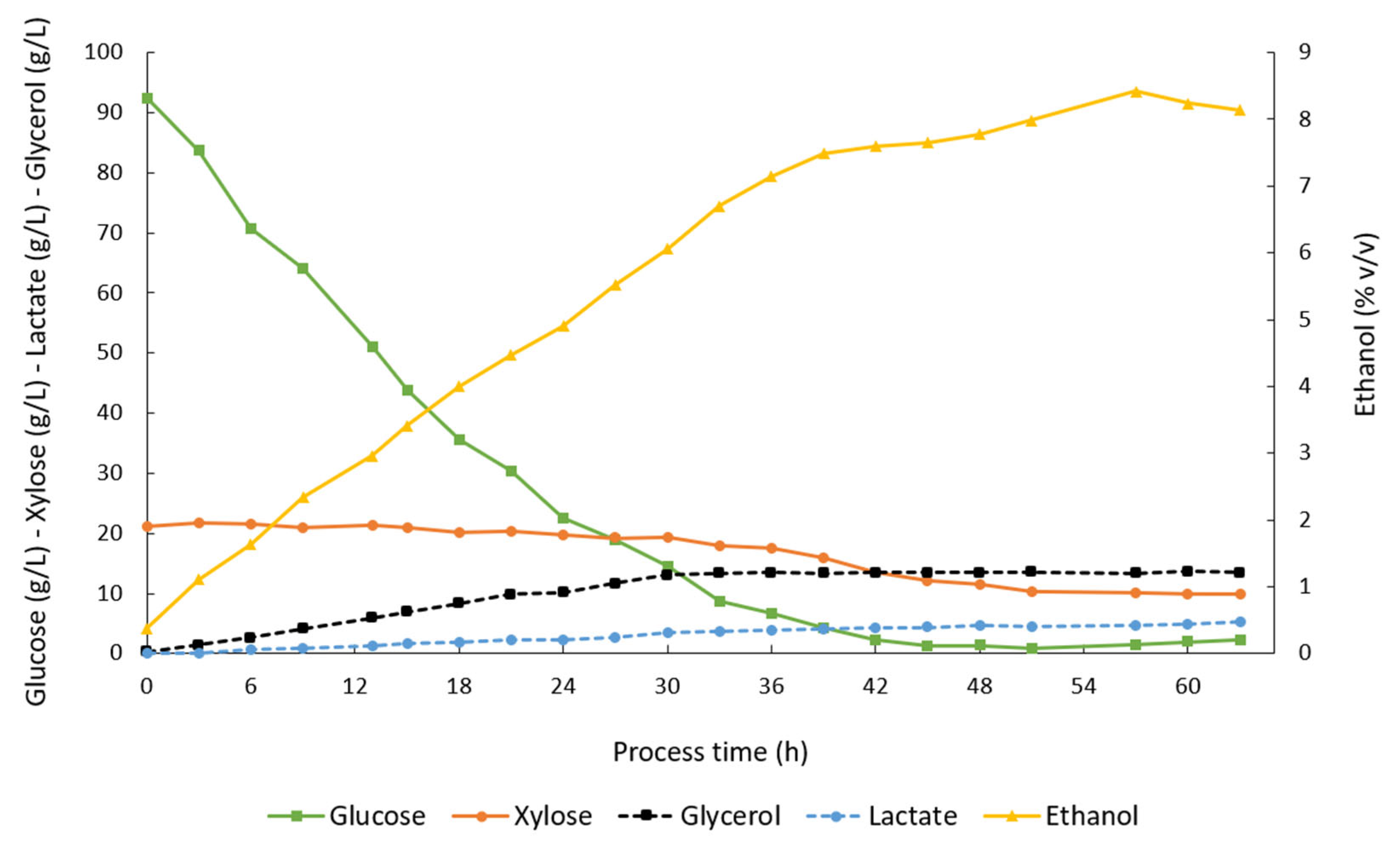 Biomass 02 00015 g007