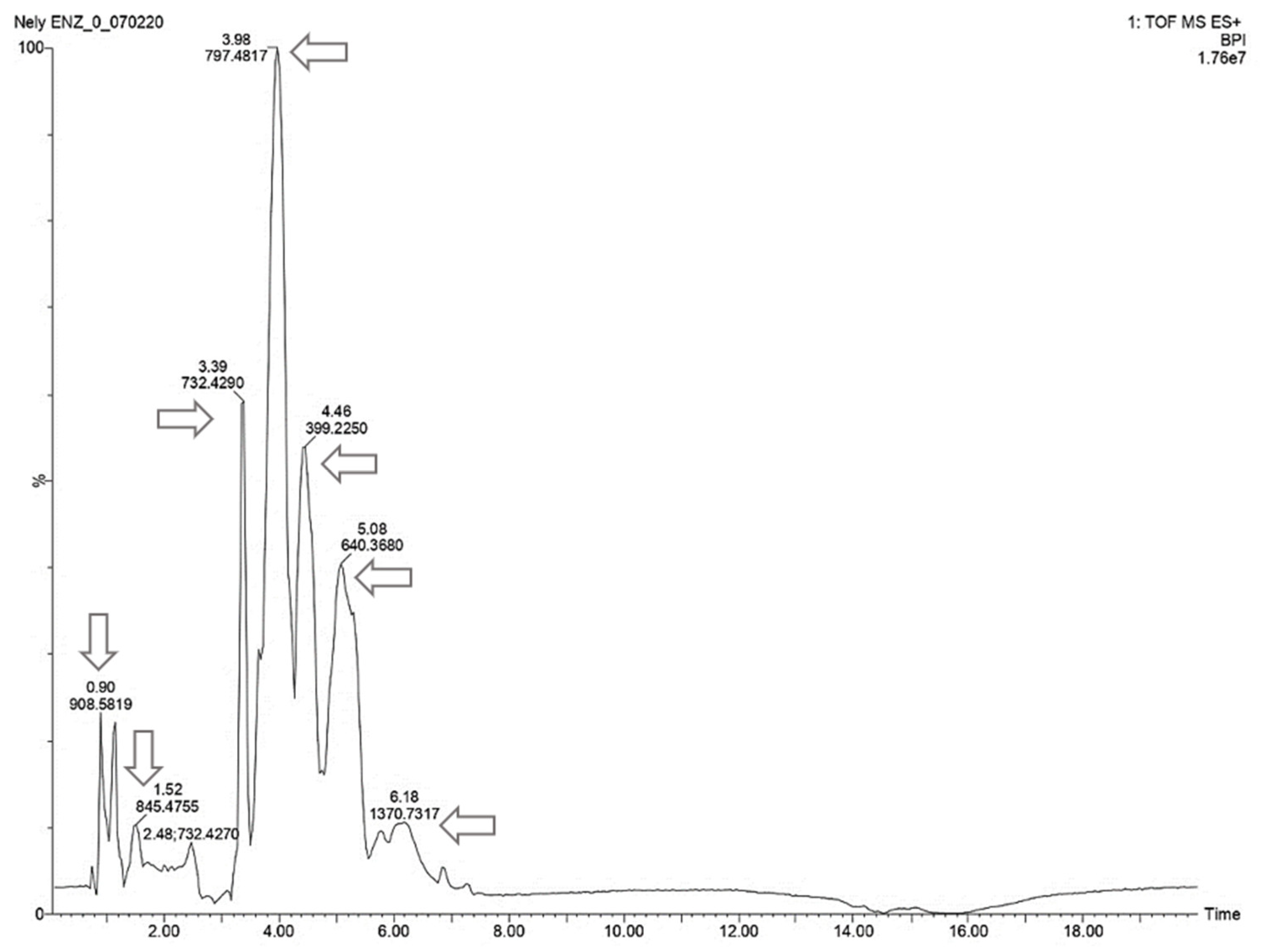 Biomass 02 00016 g005