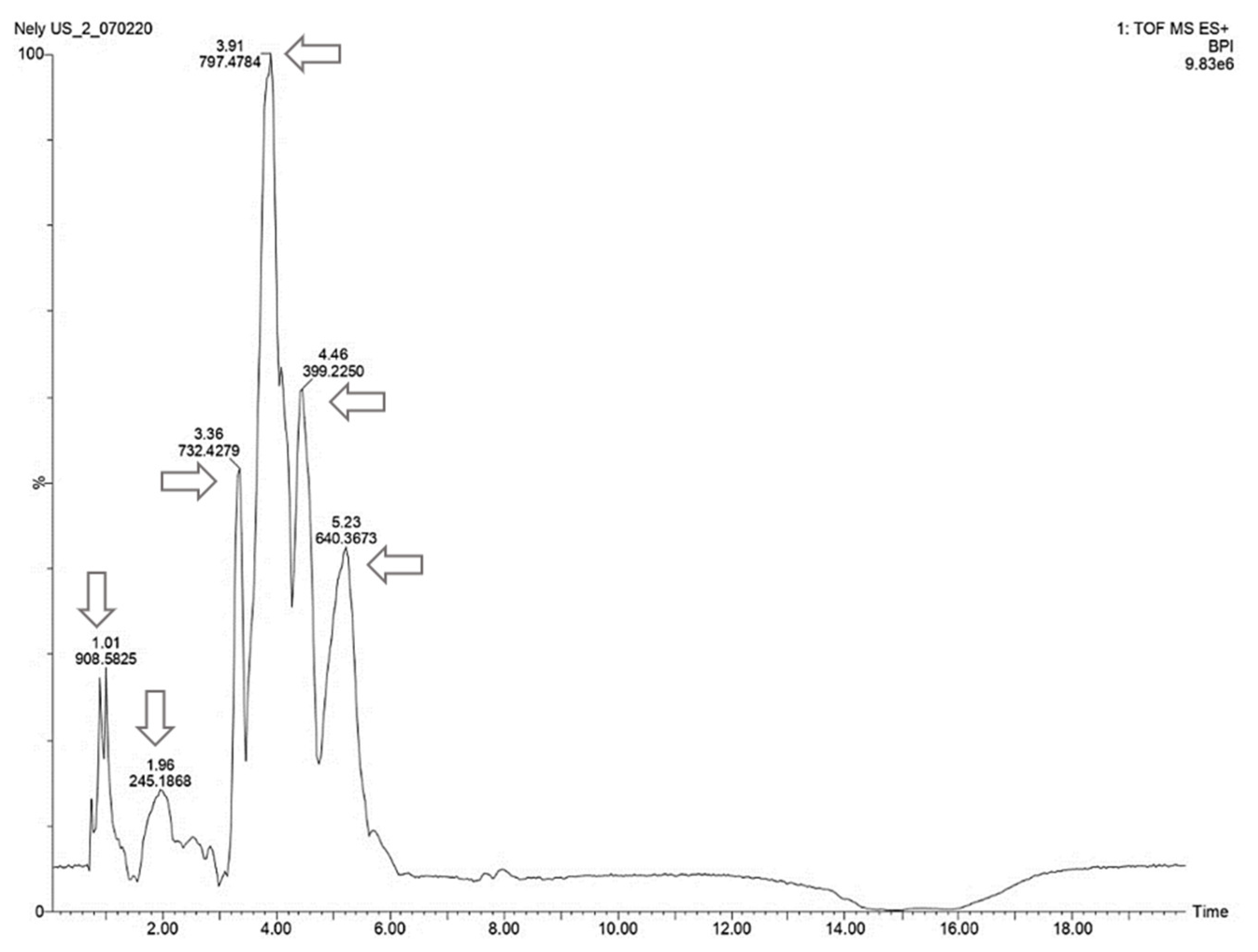 Biomass 02 00016 g006