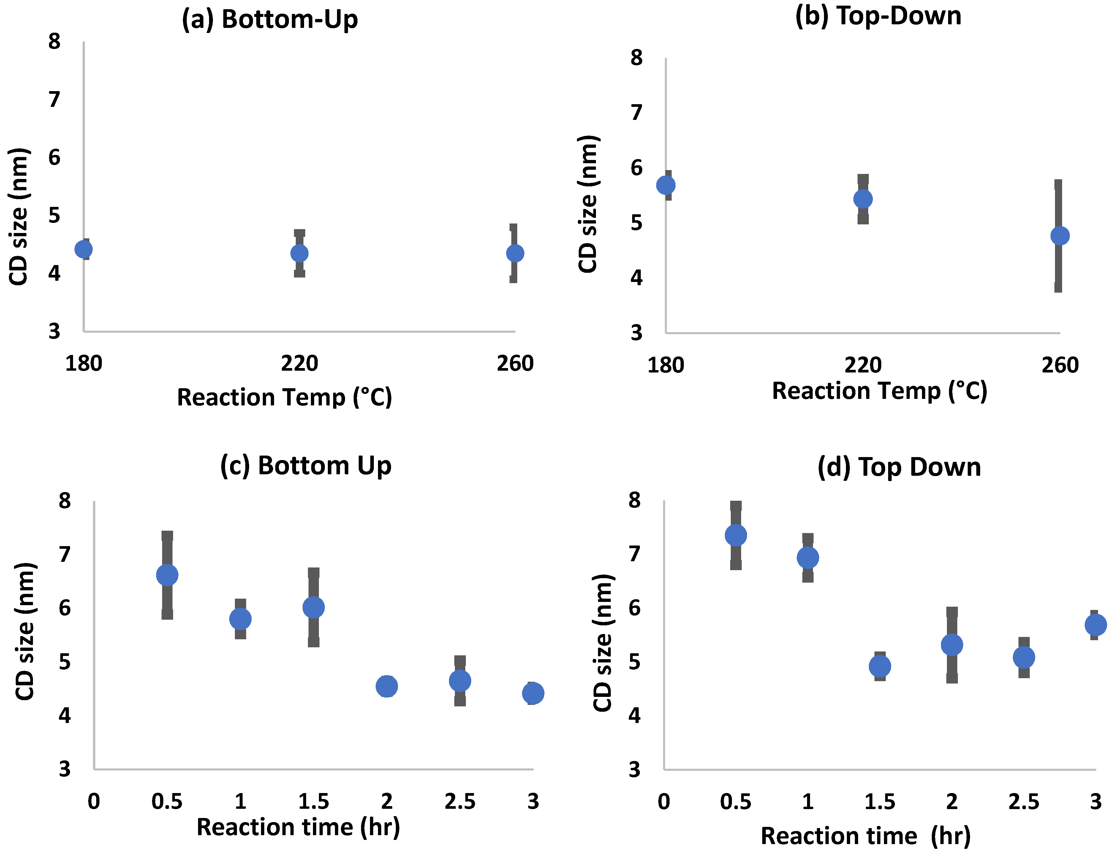 Biomass 02 00017 g003 Biomass 02 00017 g003