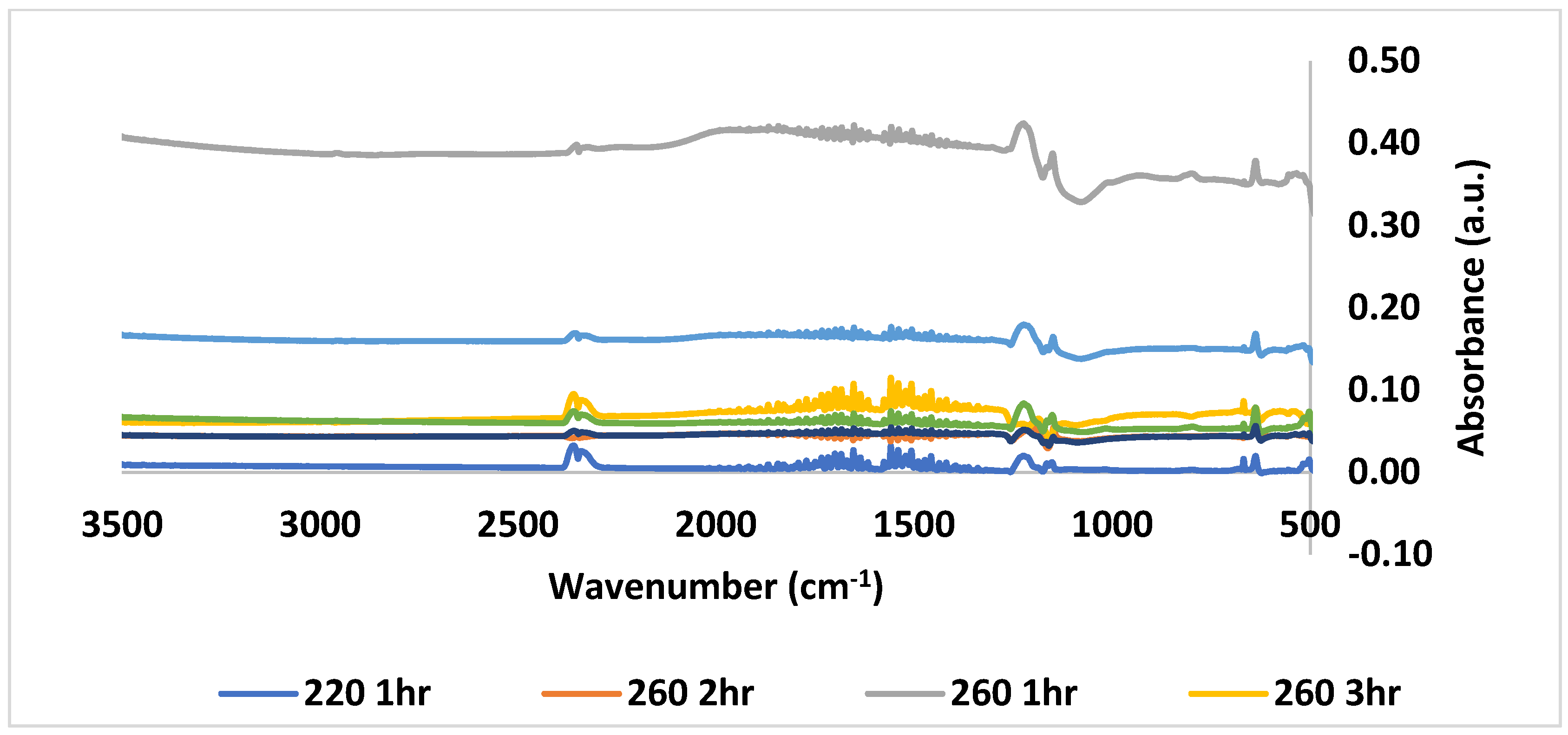 Biomass 02 00017 g005 Biomass 02 00017 g005