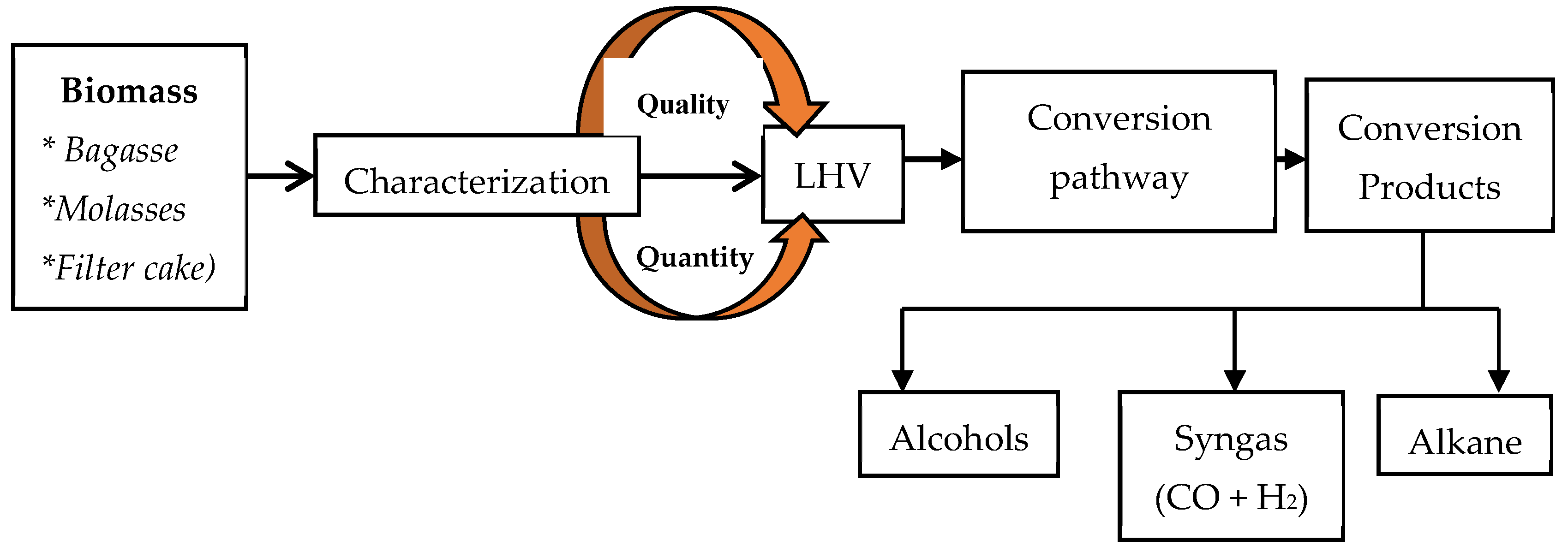 Biomass 02 00019 g001 Biomass 02 00019 g001