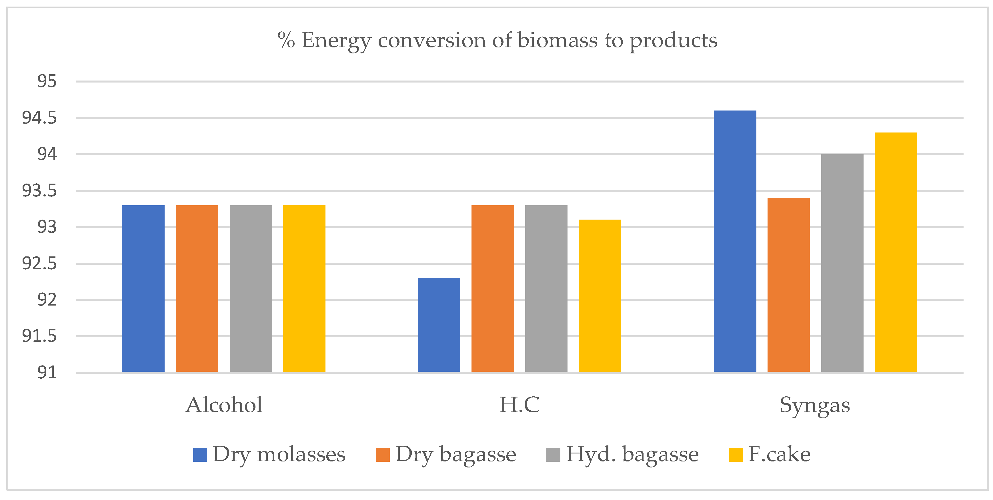 Biomass 02 00019 g004 Biomass 02 00019 g004