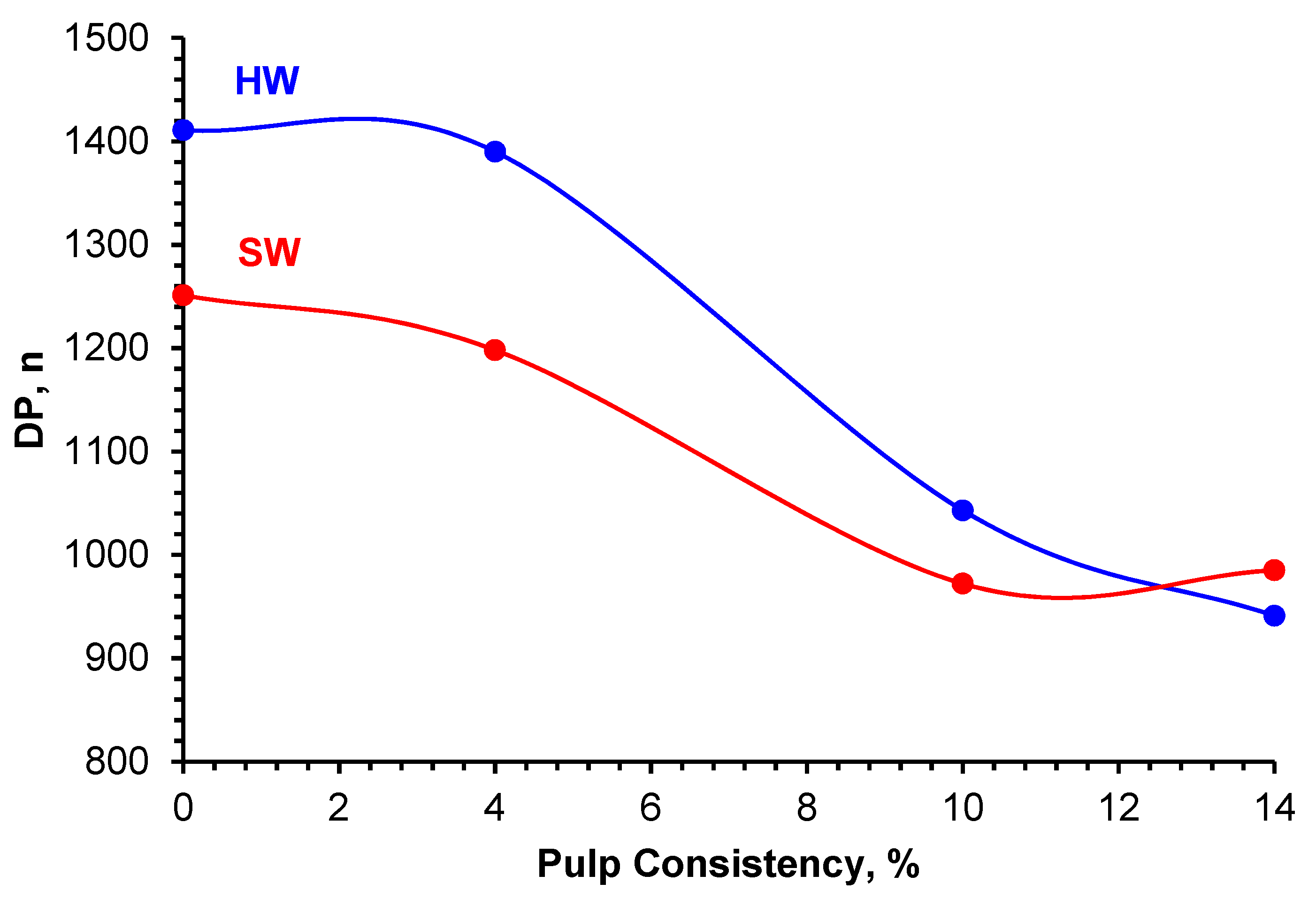 Biomass 02 00021 g003 Biomass 02 00021 g003