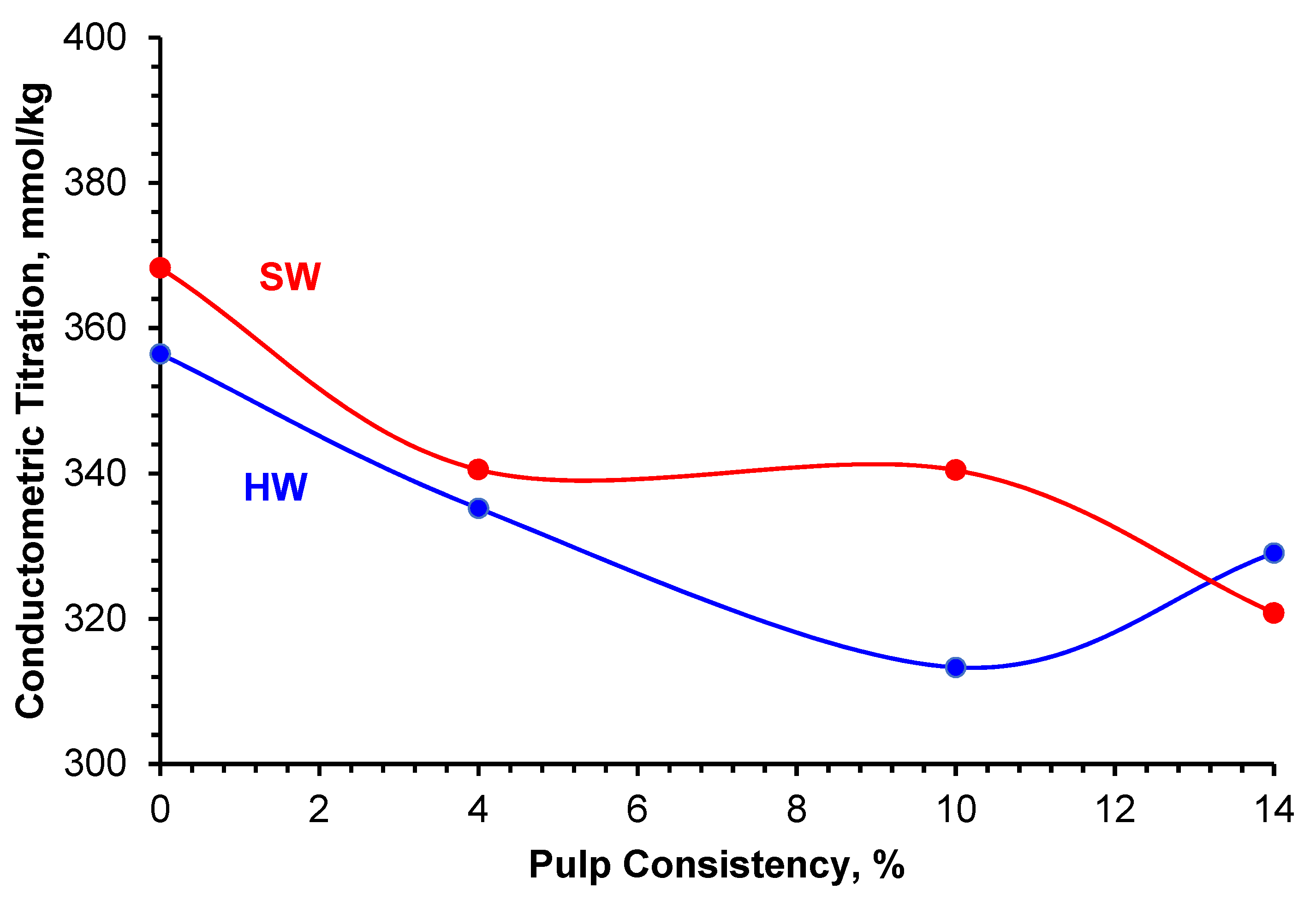 Biomass 02 00021 g004 Biomass 02 00021 g004