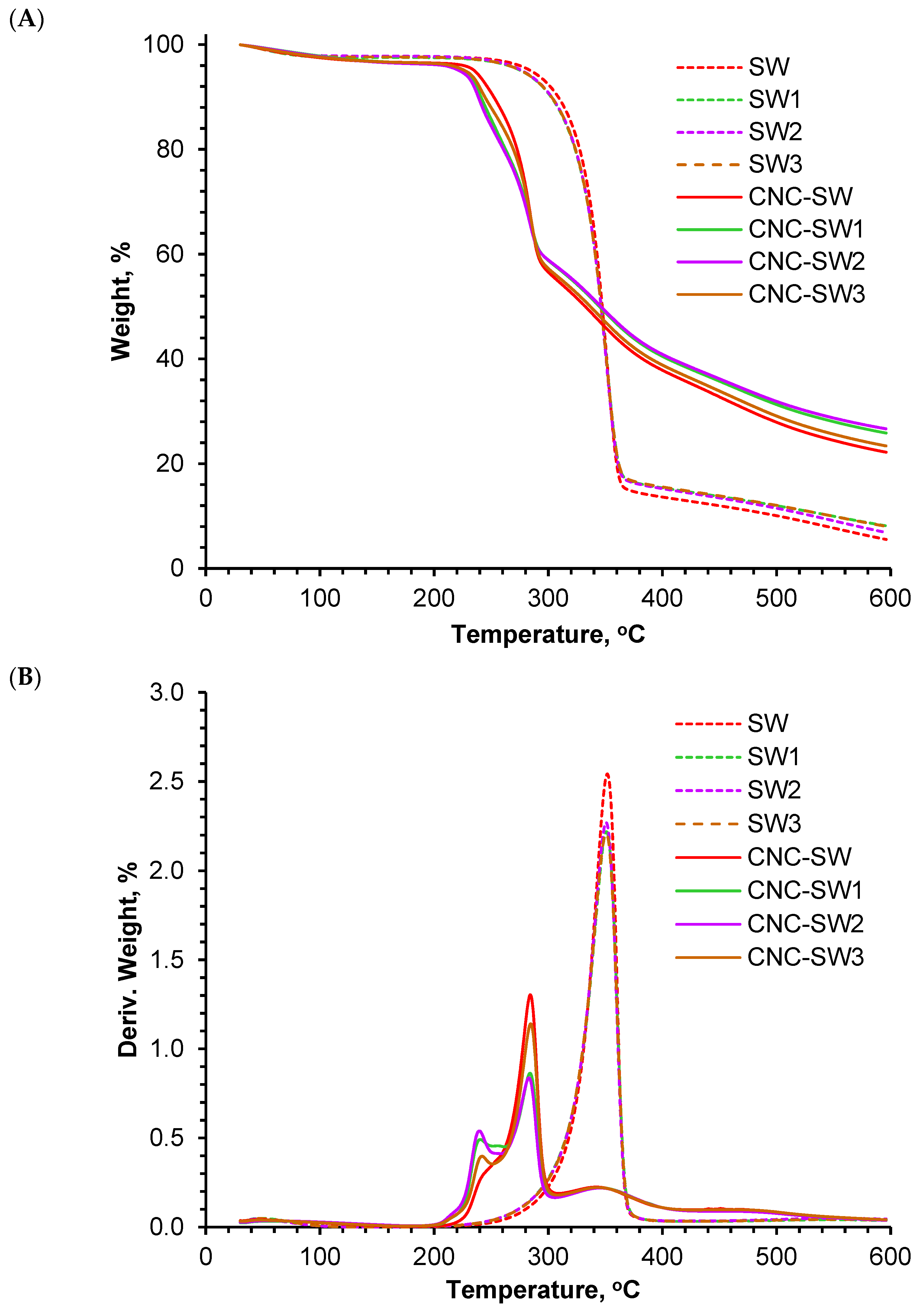 Biomass 02 00021 g006 Biomass 02 00021 g006