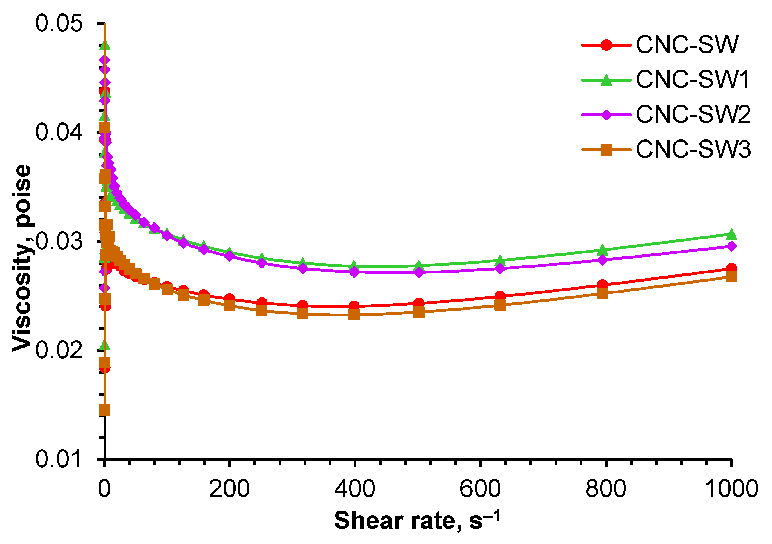 Biomass 02 00021 g008 Biomass 02 00021 g008