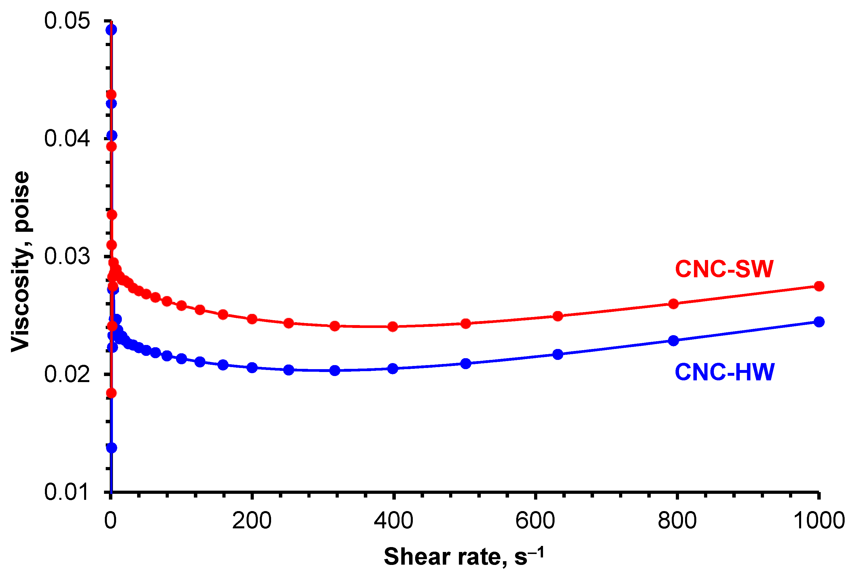 Biomass 02 00021 g009 Biomass 02 00021 g009