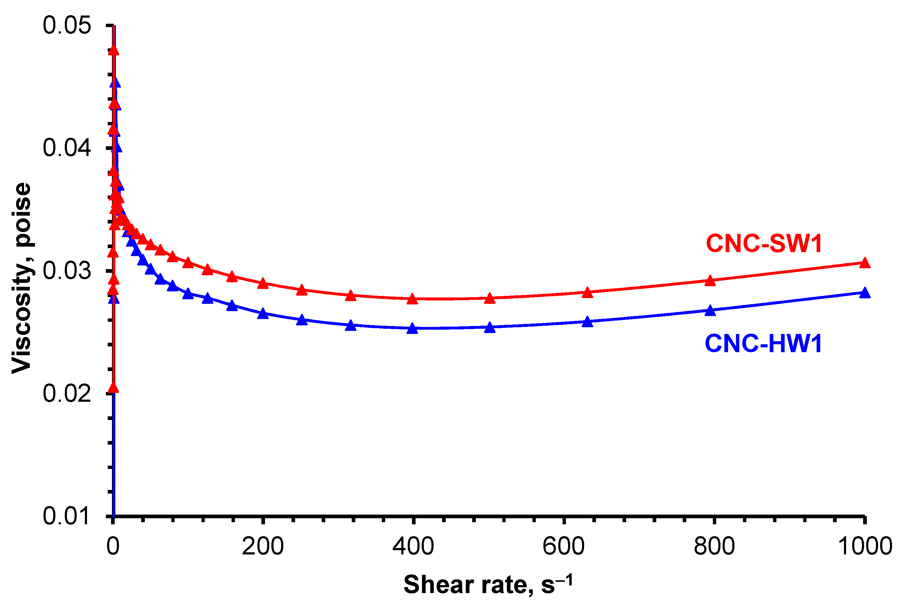 Biomass 02 00021 g010 Biomass 02 00021 g010