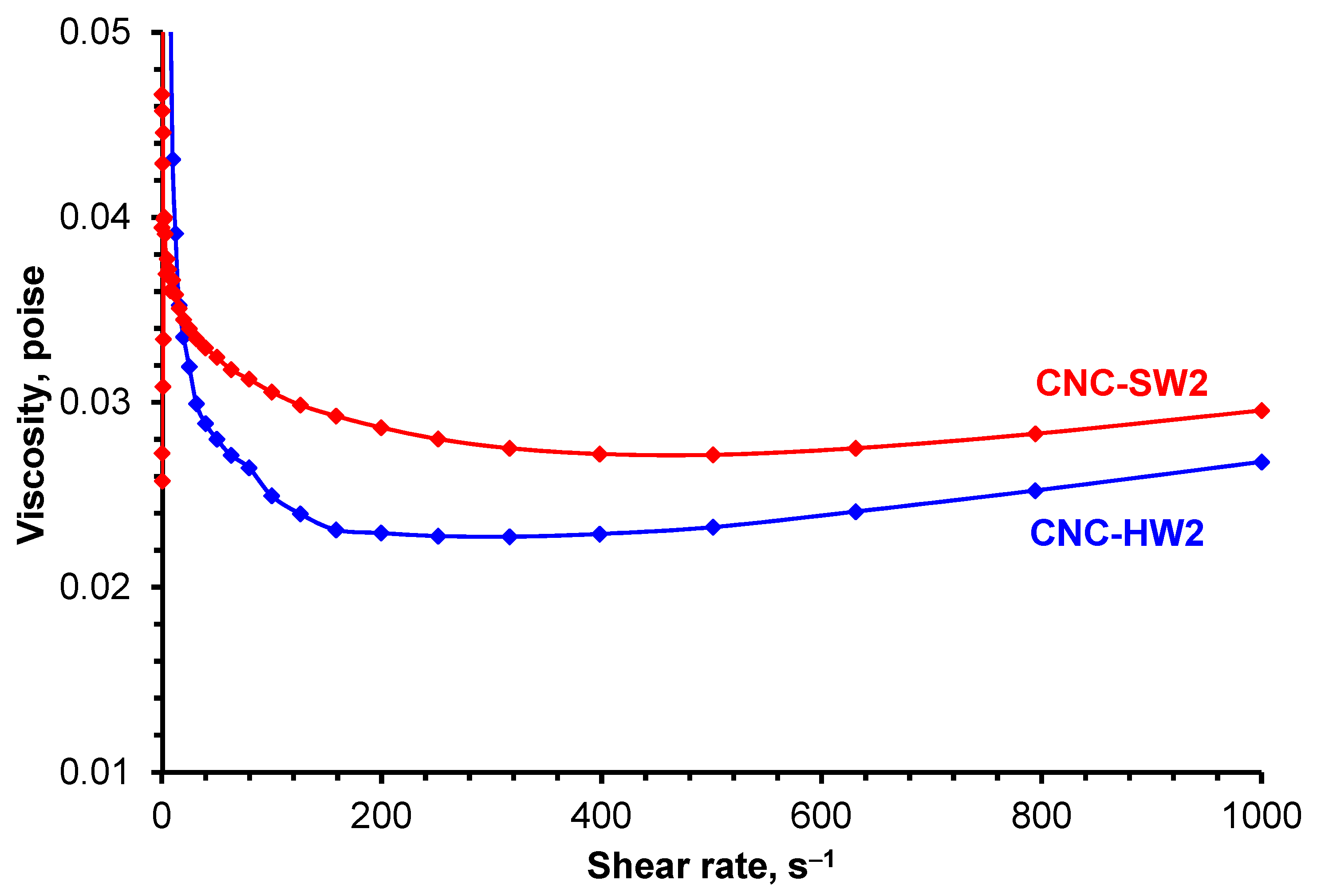 Biomass 02 00021 g011 Biomass 02 00021 g011