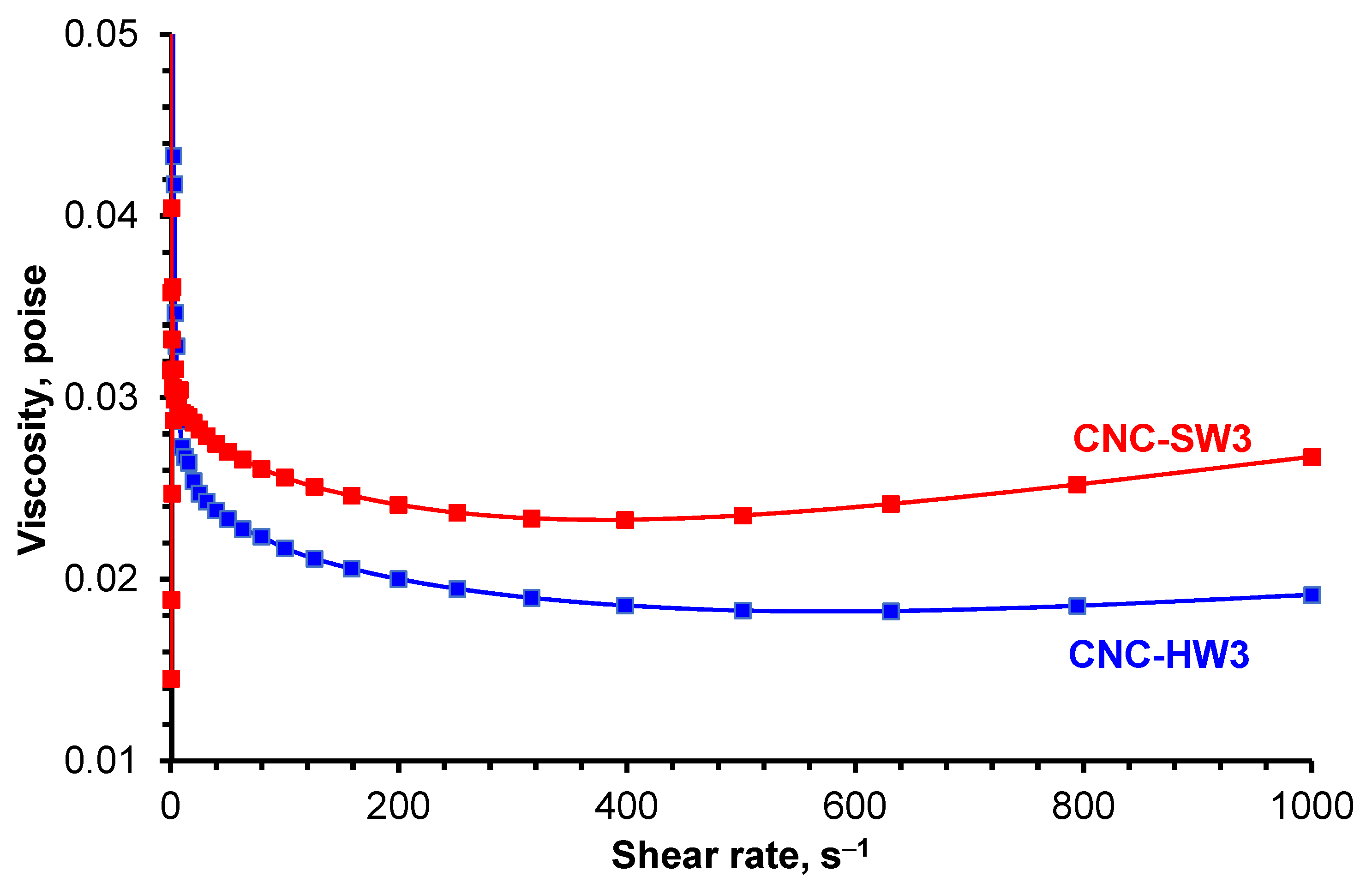 Biomass 02 00021 g012 Biomass 02 00021 g012