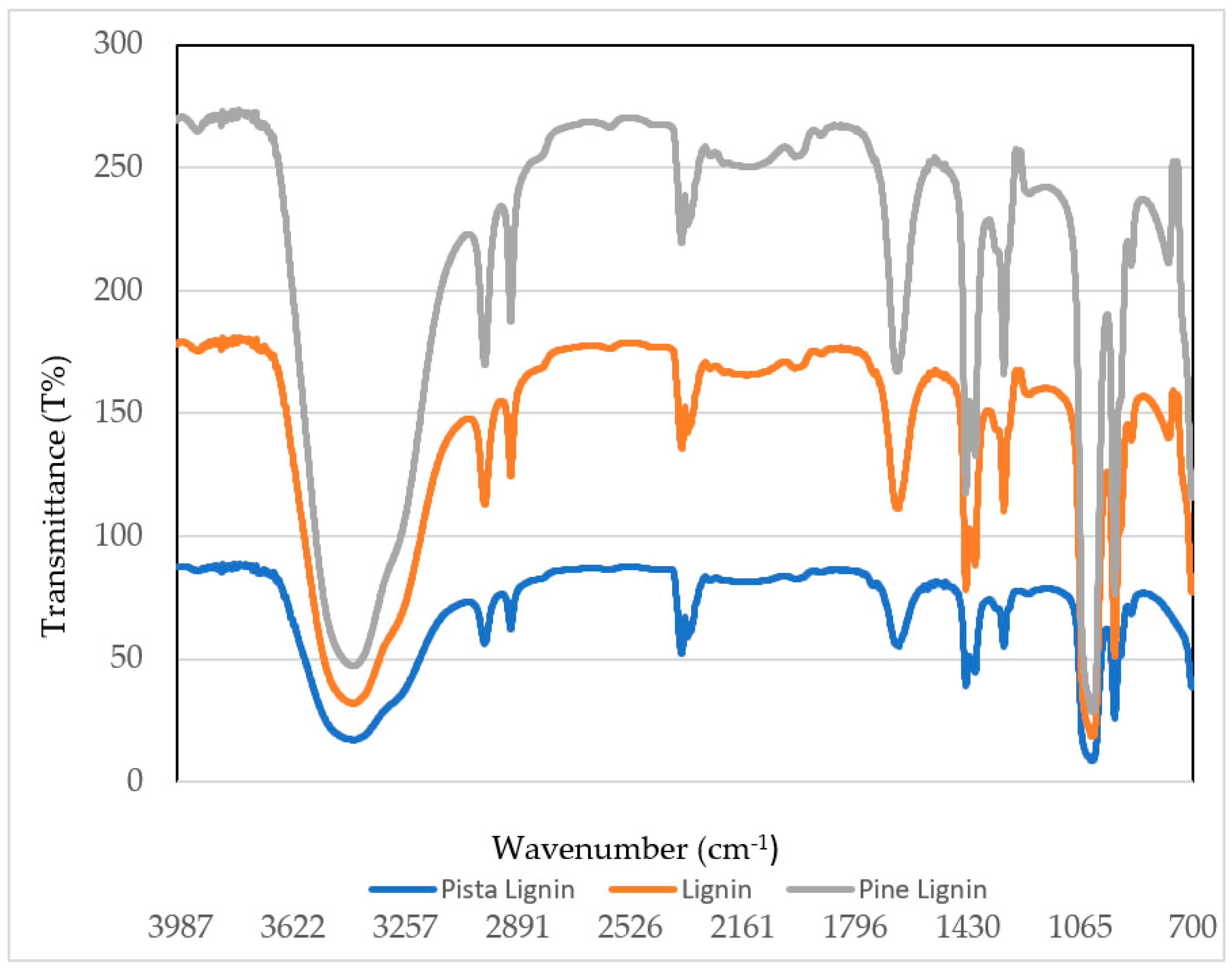 Biomass 02 00023 g003 Biomass 02 00023 g003