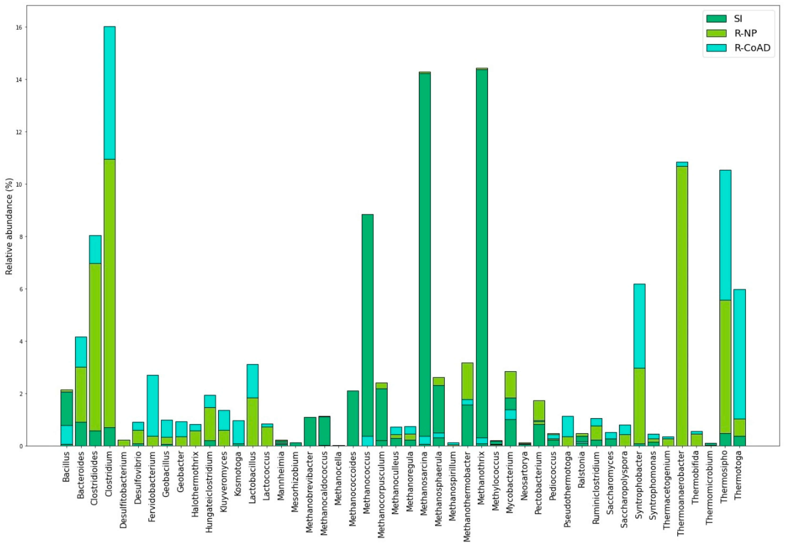Biomass 02 00024 g003