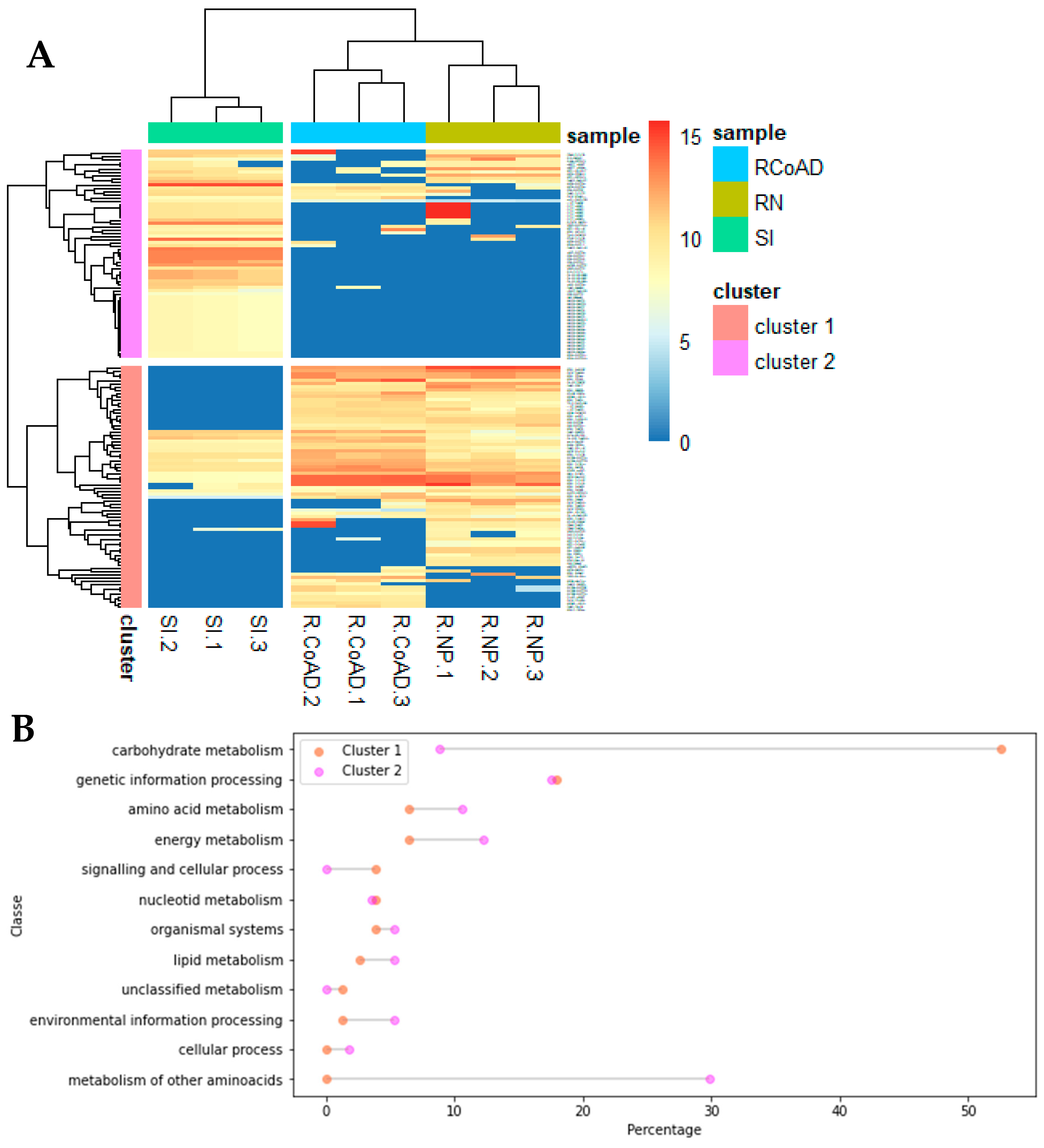 Biomass 02 00024 g004a