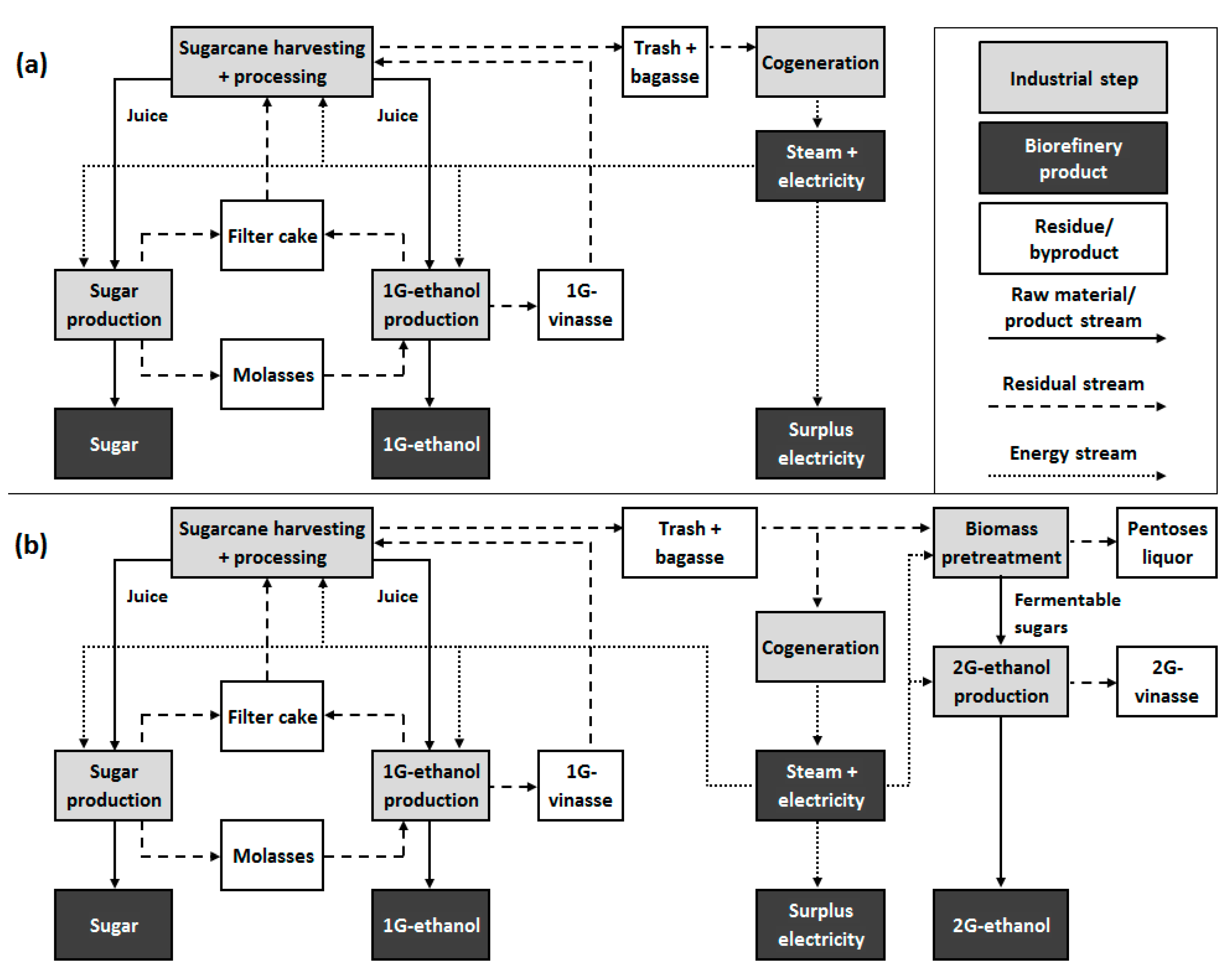 Biomass 02 00025 g001